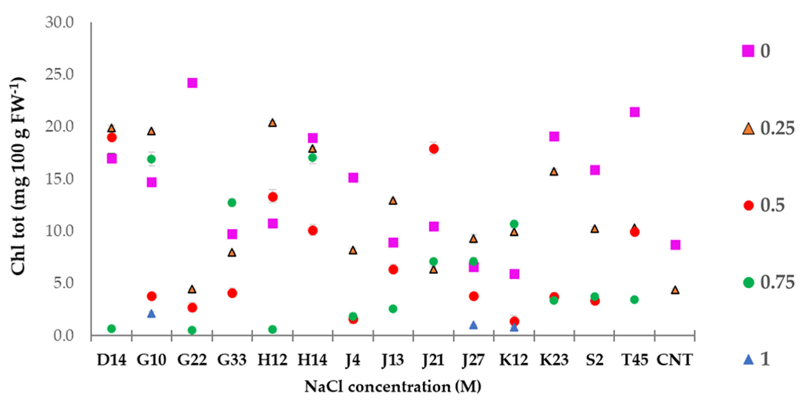 Soilsystems 05 00026 g005 Soilsystems 05 00026 g005
