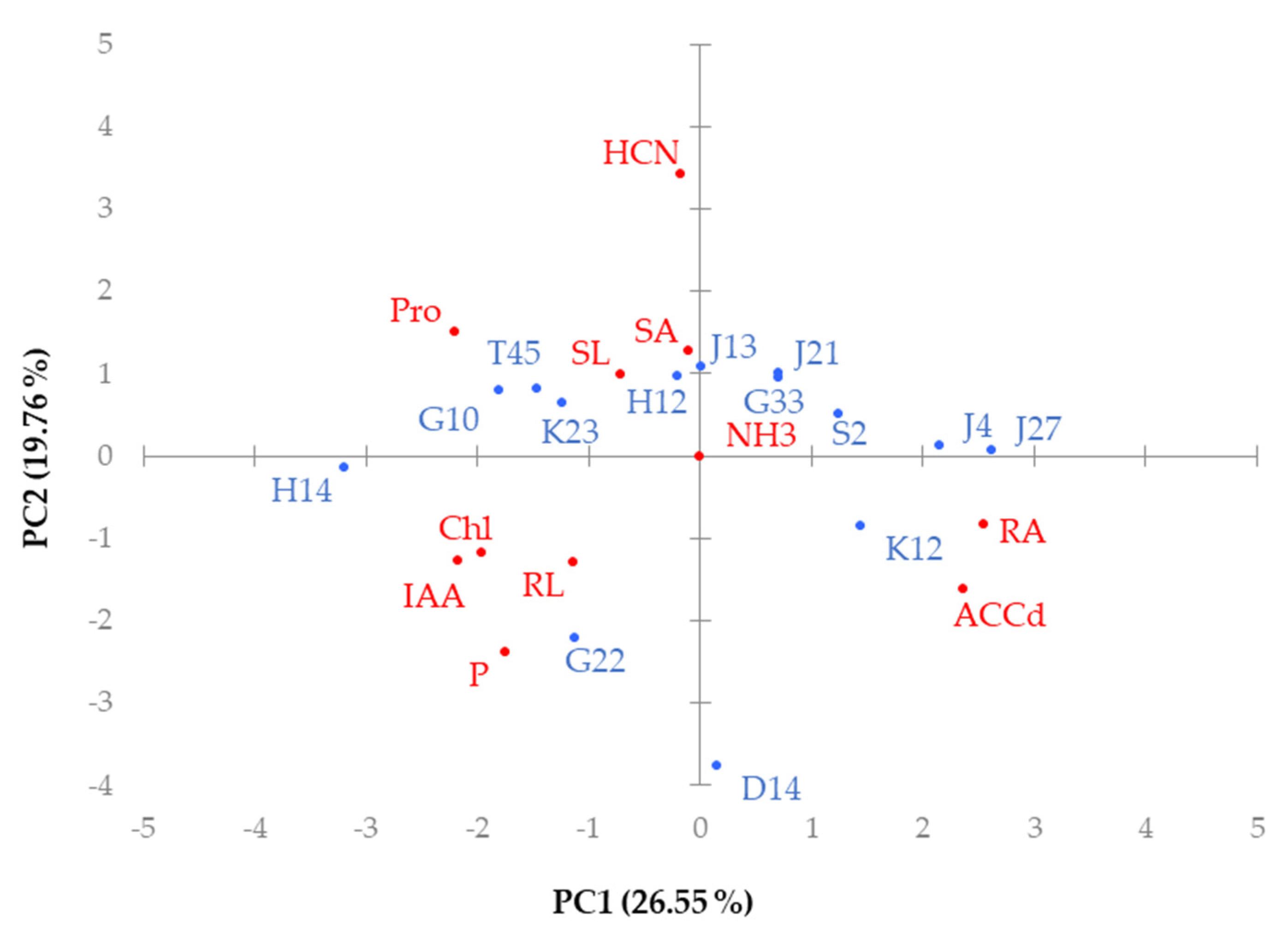 Soilsystems 05 00026 g007 Soilsystems 05 00026 g007