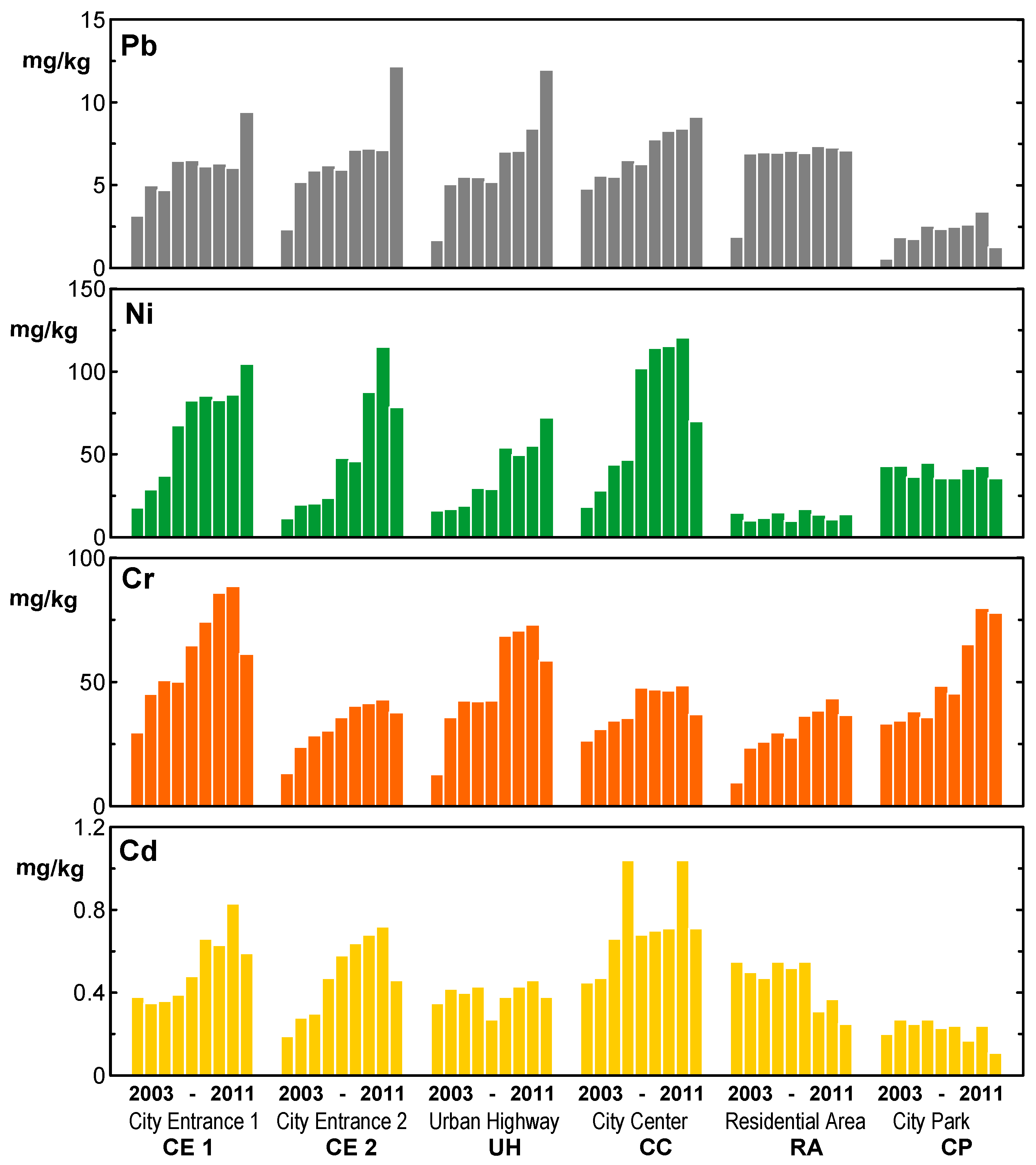 Soilsystems 05 00027 g002 Soilsystems 05 00027 g002