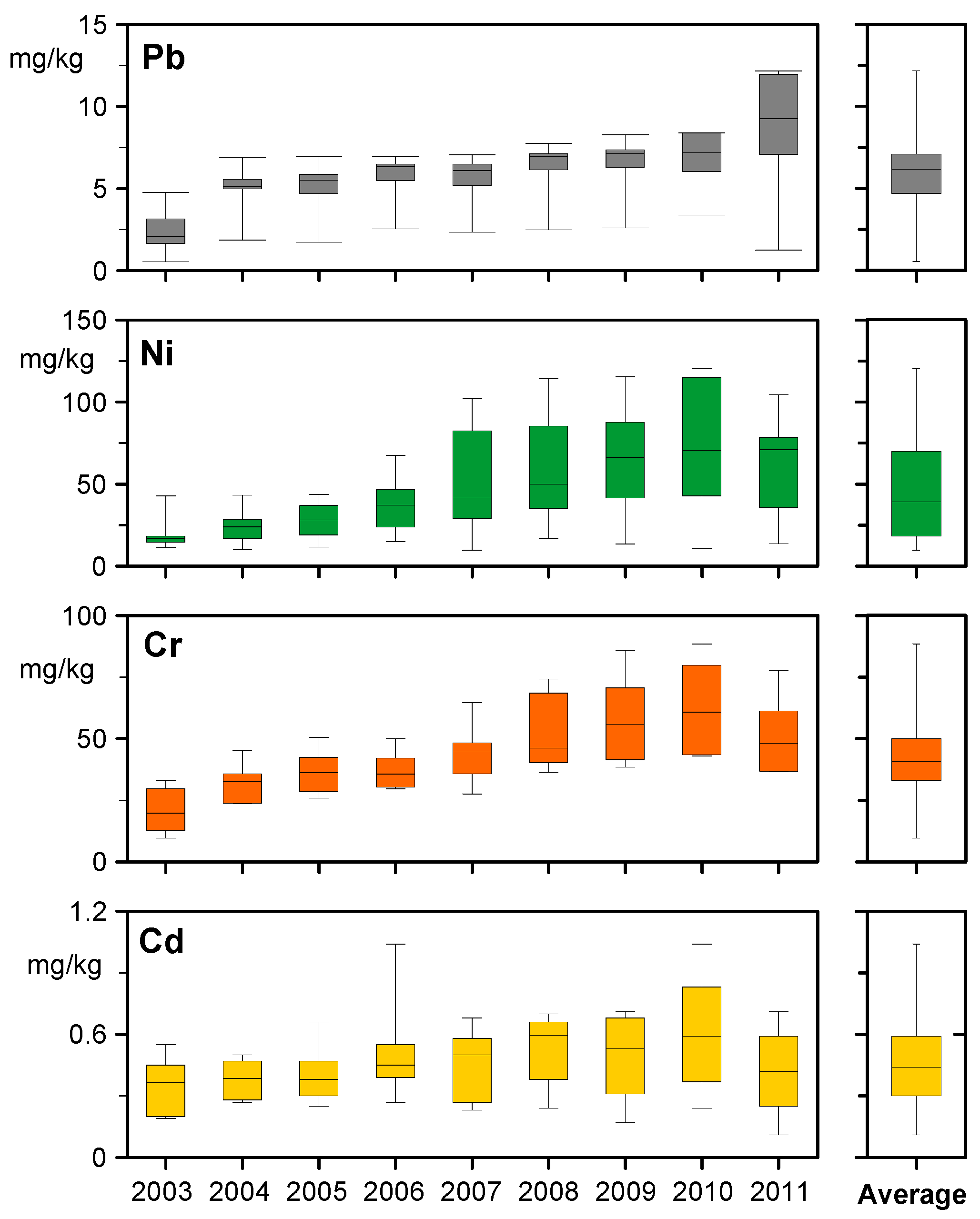 Soilsystems 05 00027 g003 Soilsystems 05 00027 g003