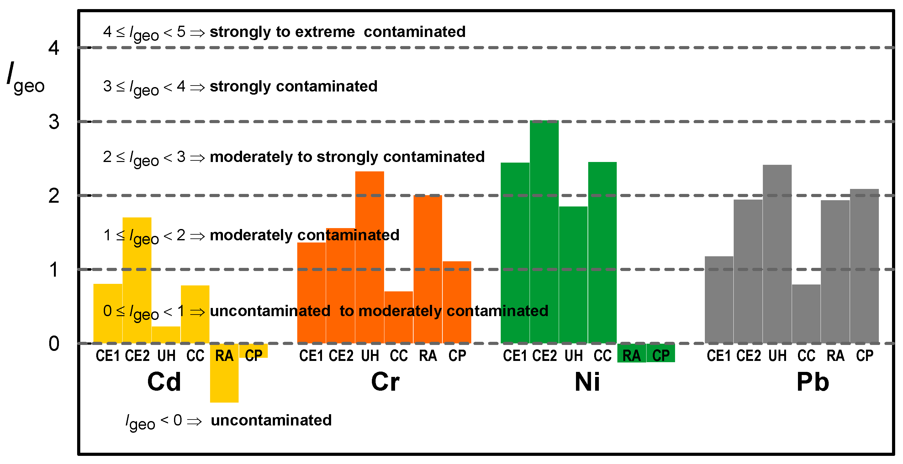 Soilsystems 05 00027 g004 Soilsystems 05 00027 g004