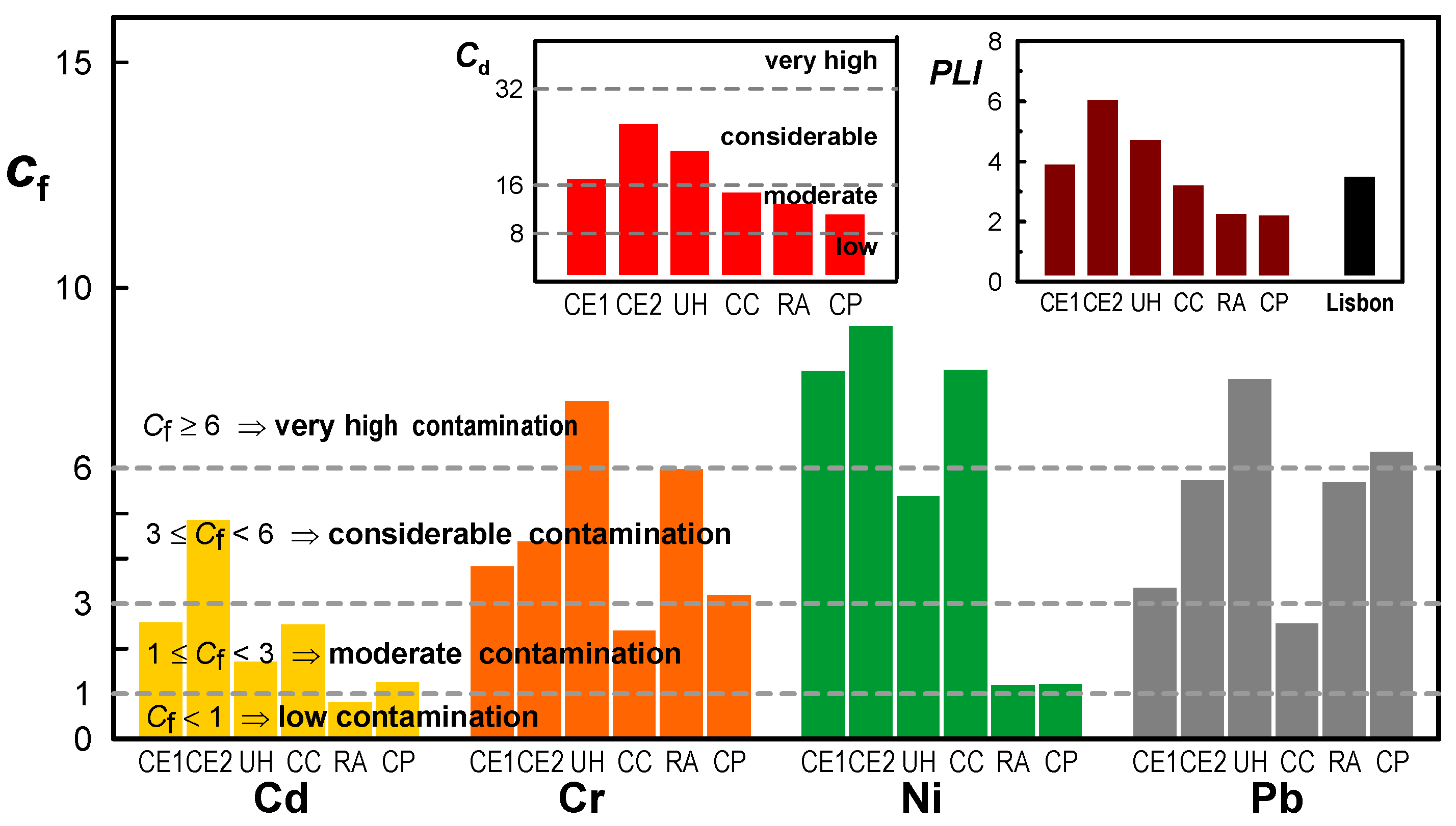 Soilsystems 05 00027 g005 Soilsystems 05 00027 g005