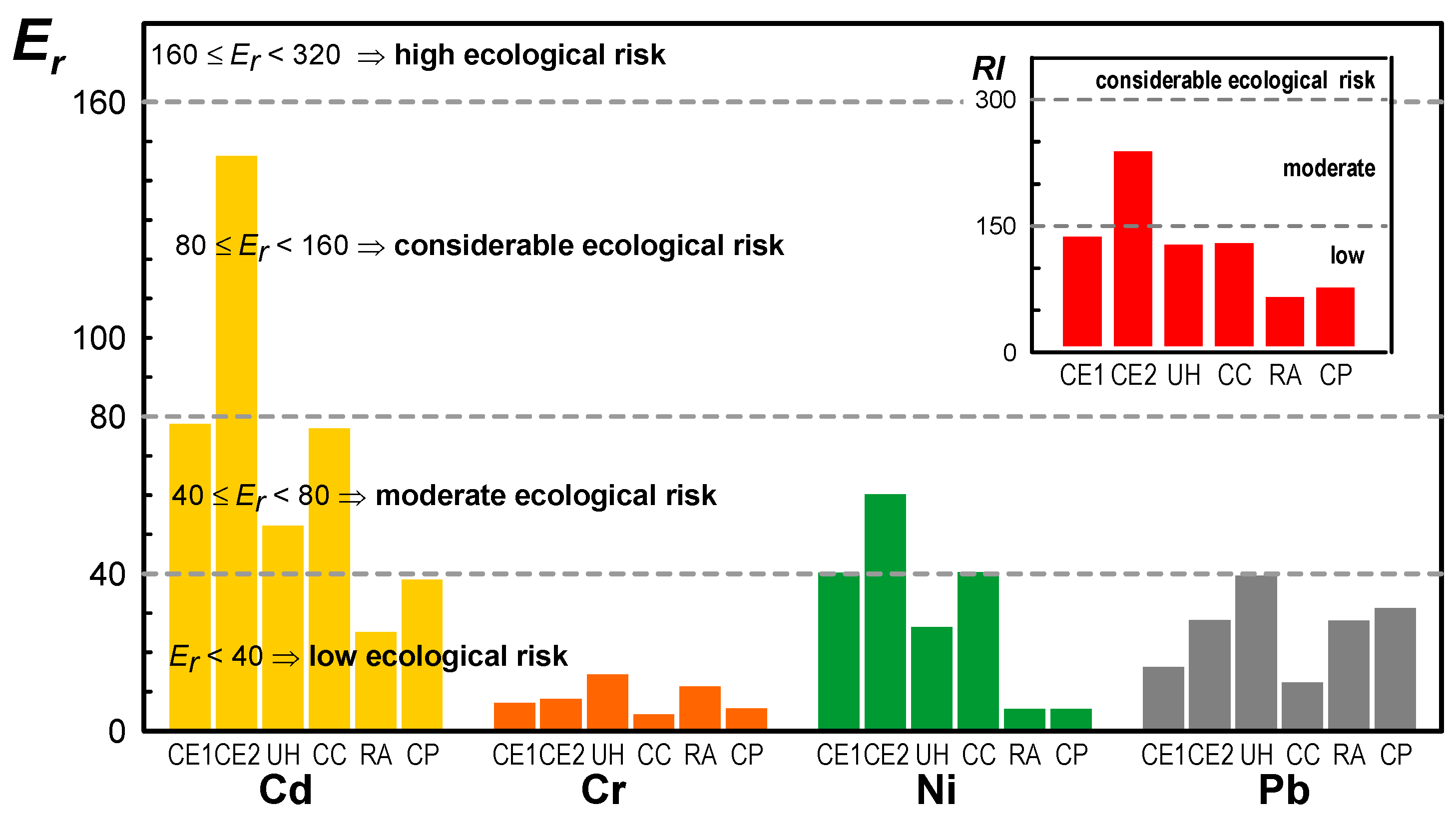 Soilsystems 05 00027 g006 Soilsystems 05 00027 g006