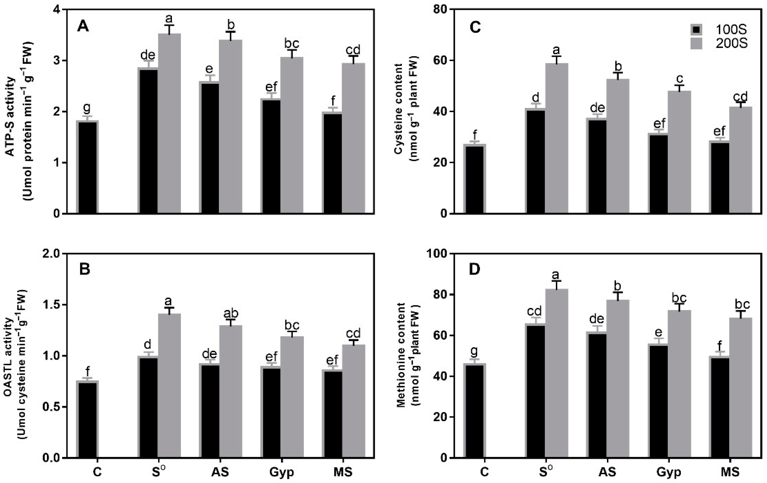 Soilsystems 05 00029 g001 Soilsystems 05 00029 g001