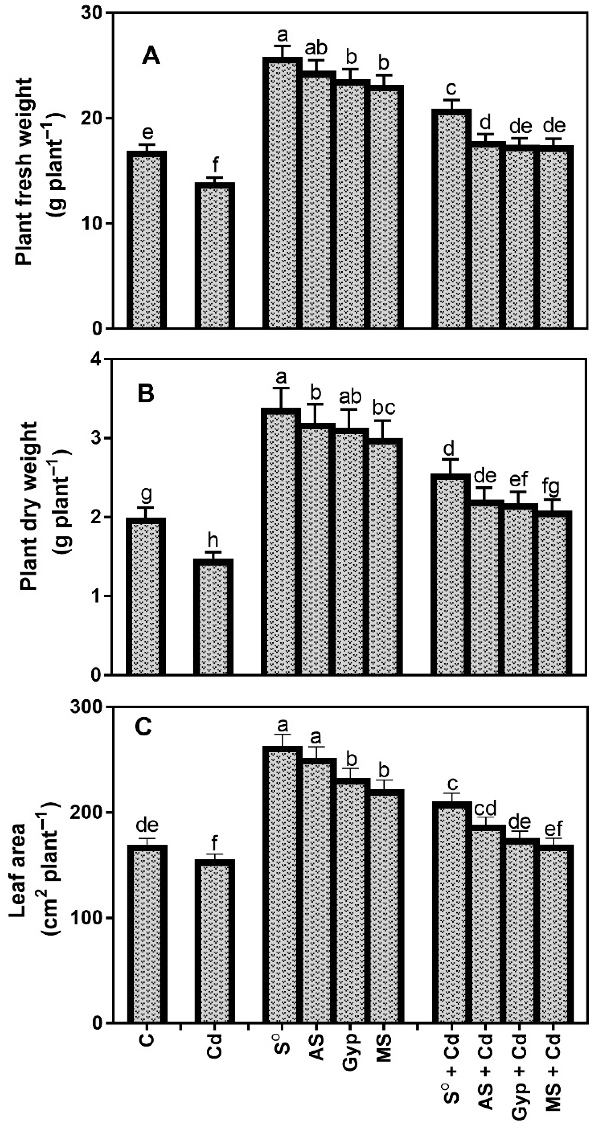 Soilsystems 05 00029 g002 Soilsystems 05 00029 g002