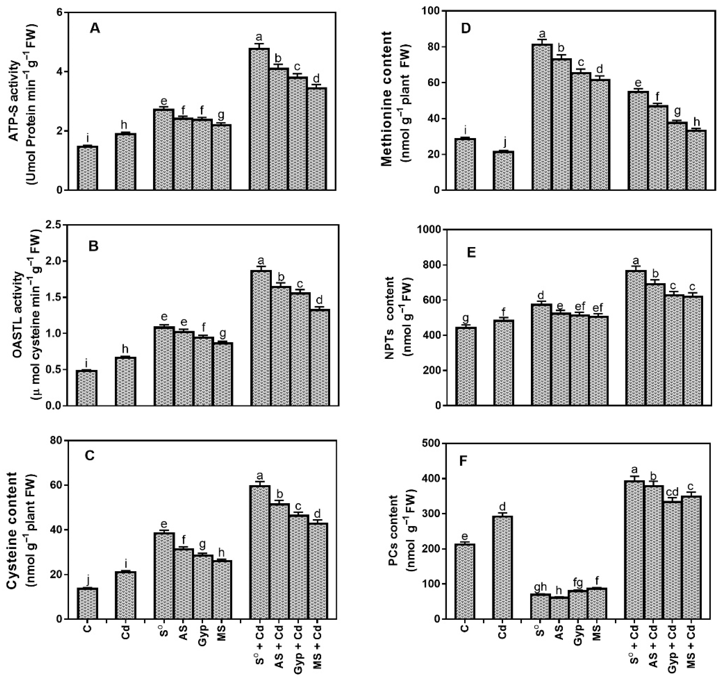 Soilsystems 05 00029 g006 Soilsystems 05 00029 g006