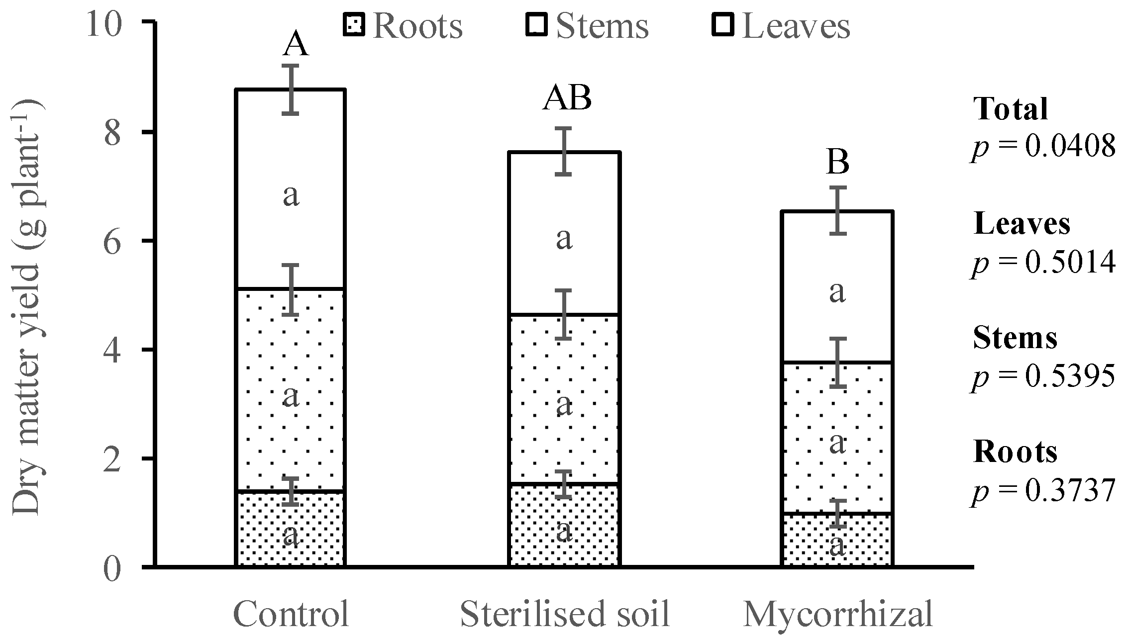 Soilsystems 05 00030 g002