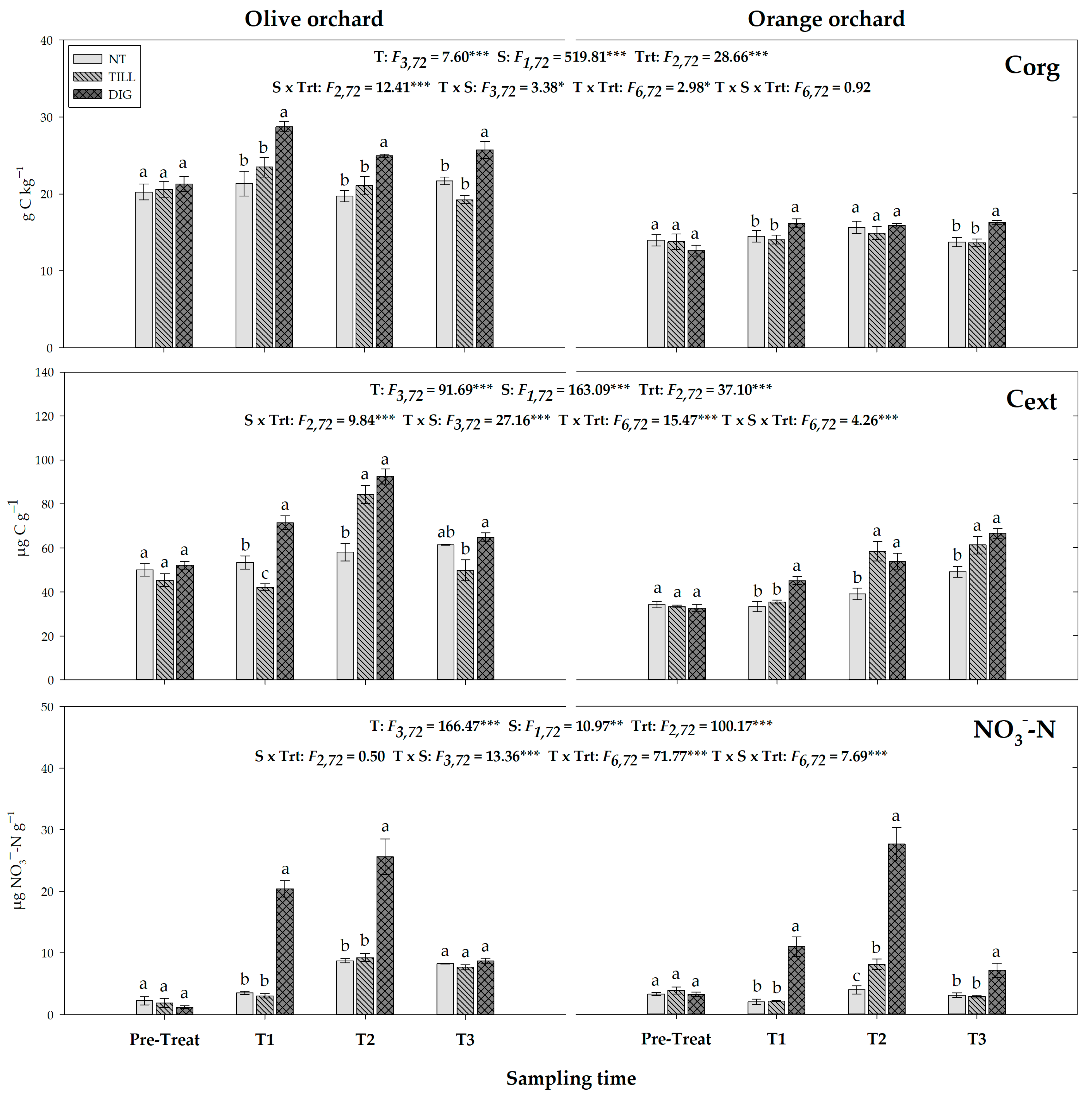 Soilsystems 05 00031 g002 Soilsystems 05 00031 g002