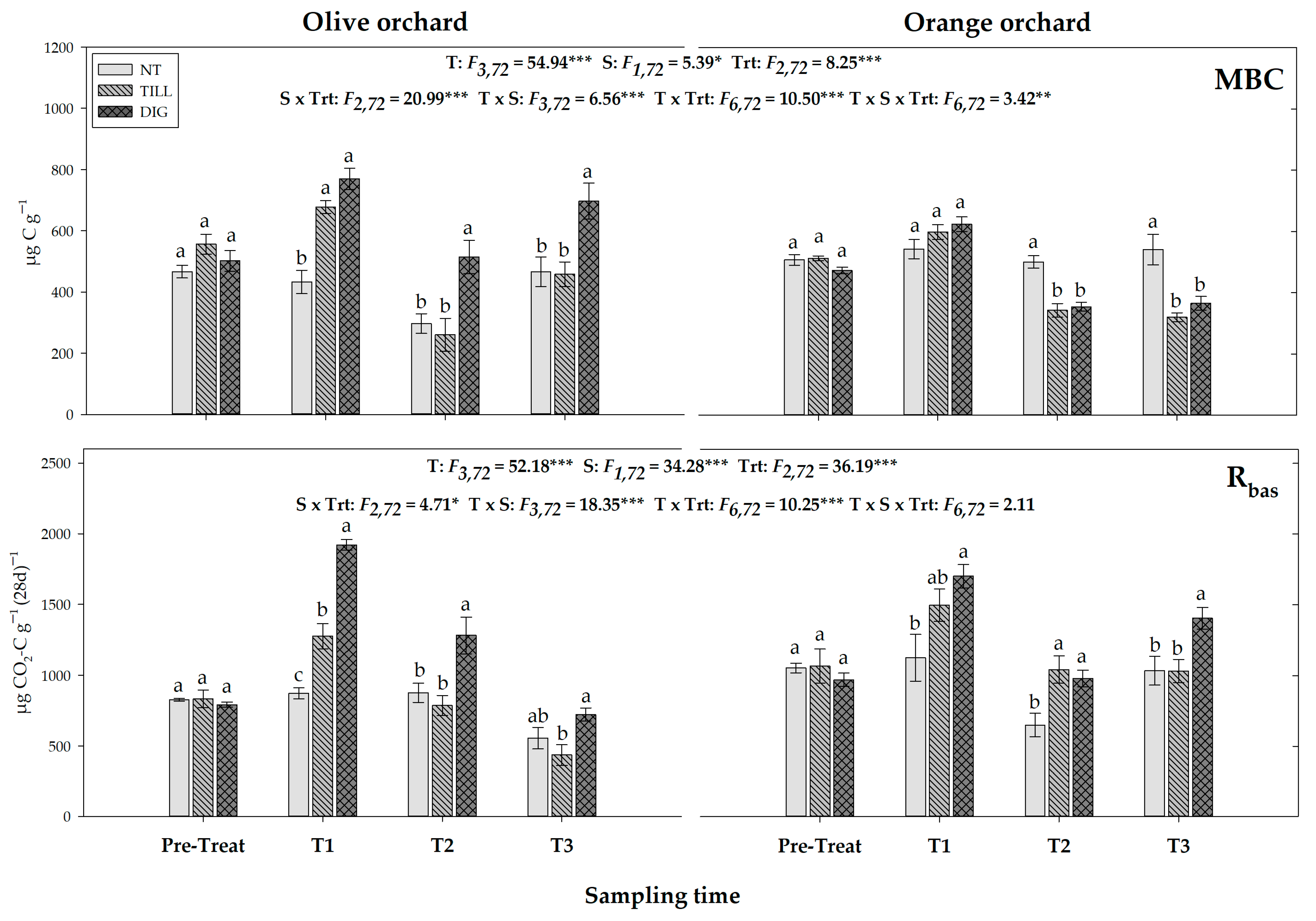 Soilsystems 05 00031 g003 Soilsystems 05 00031 g003