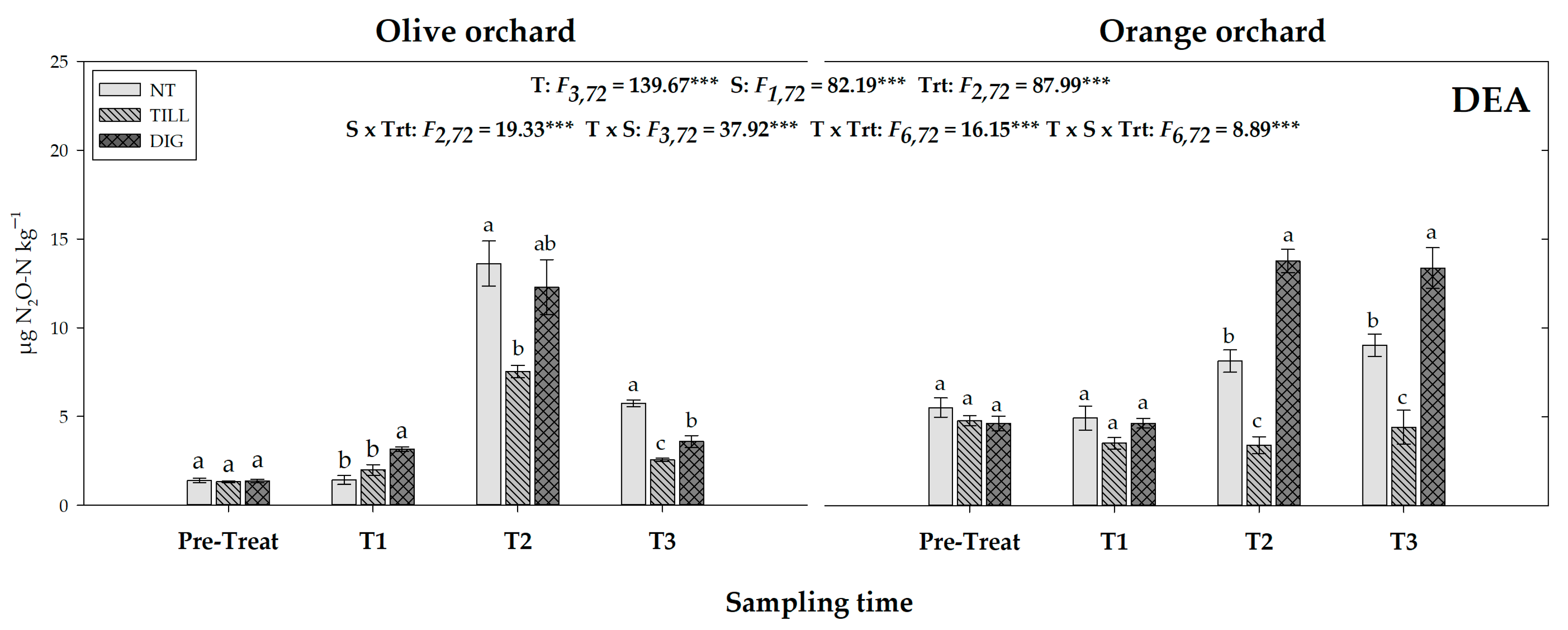 Soilsystems 05 00031 g004 Soilsystems 05 00031 g004