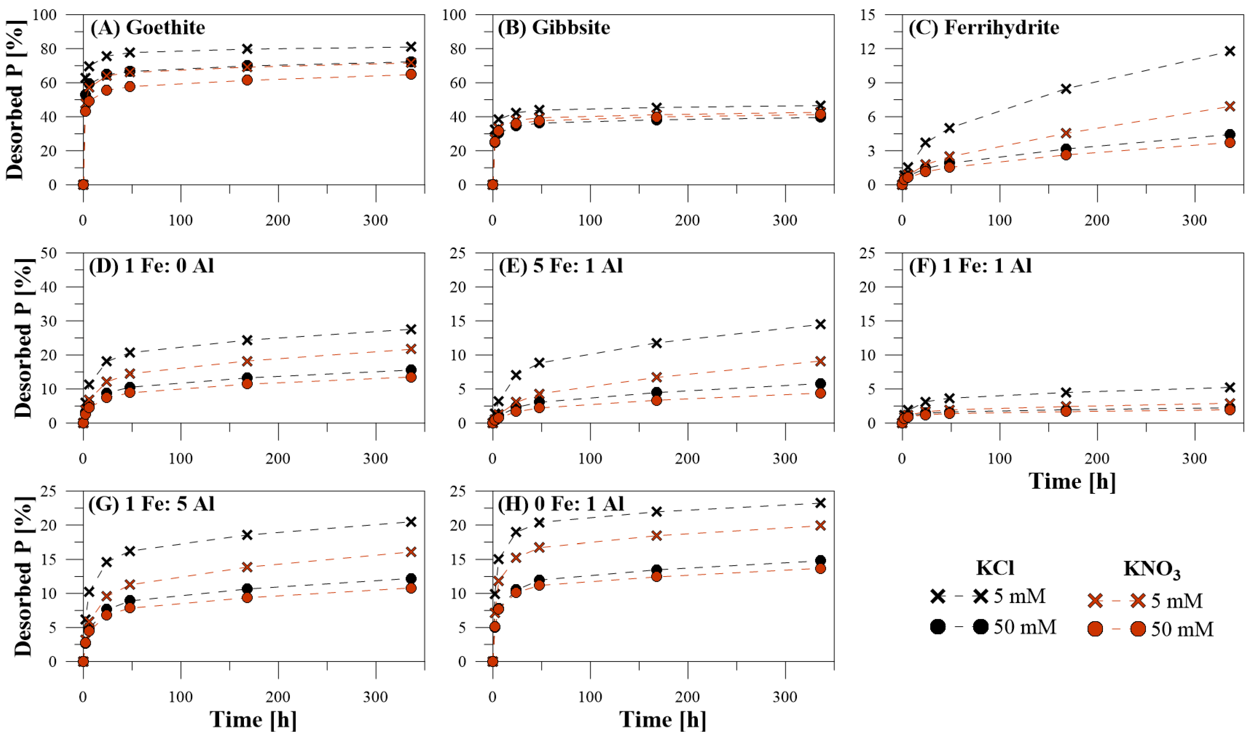 Soilsystems 05 00033 g001