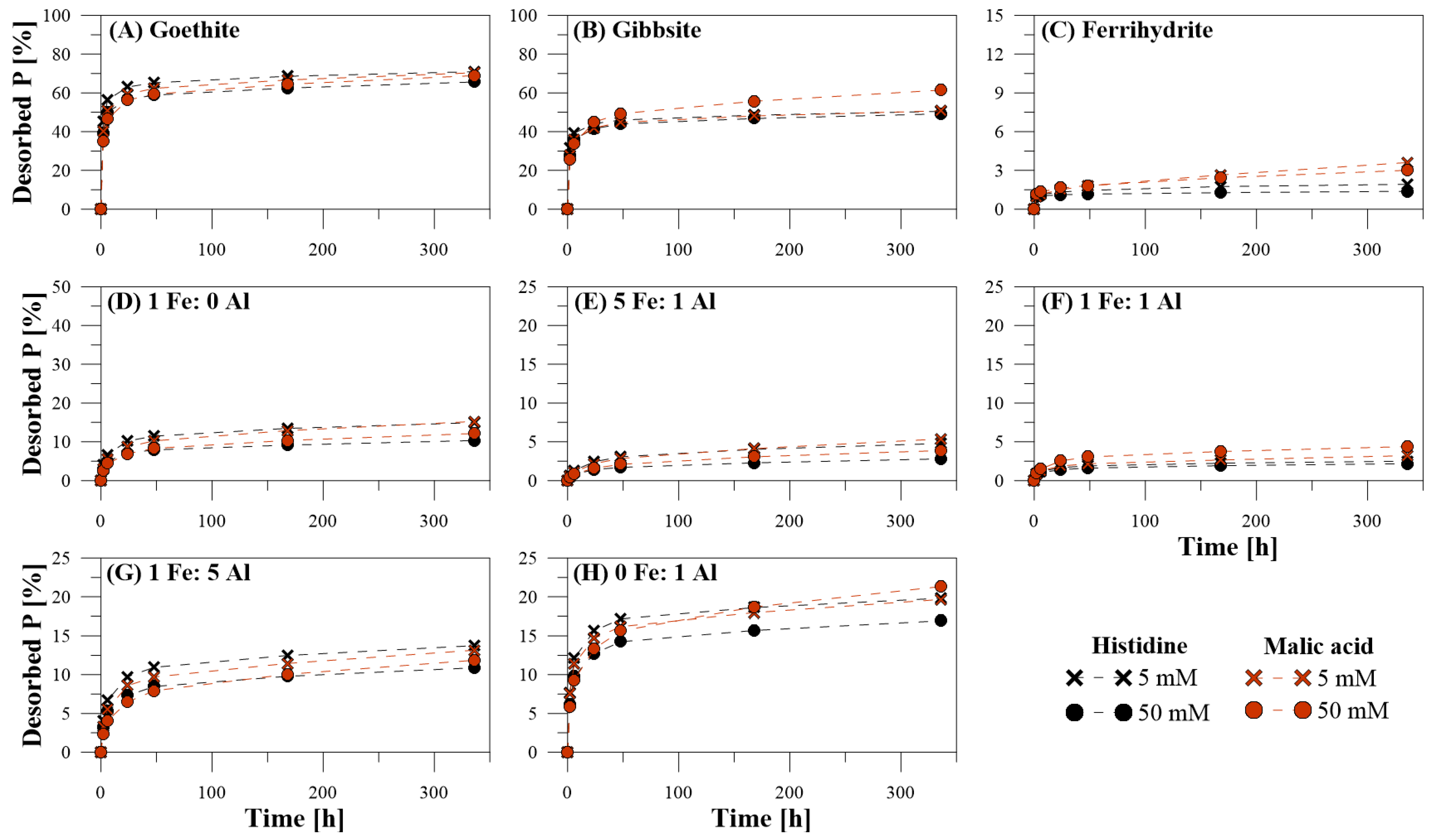 Soilsystems 05 00033 g002
