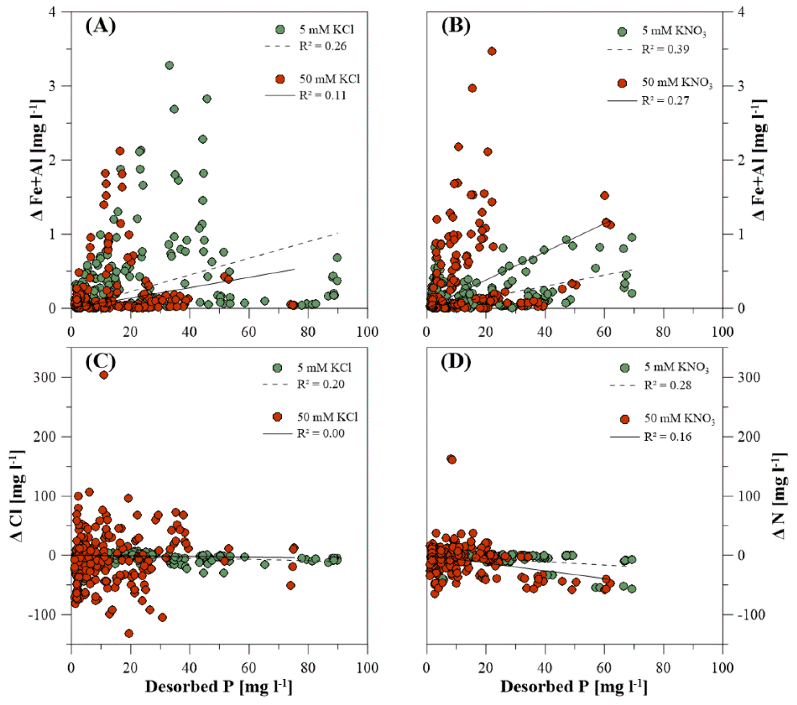 Soilsystems 05 00033 g003