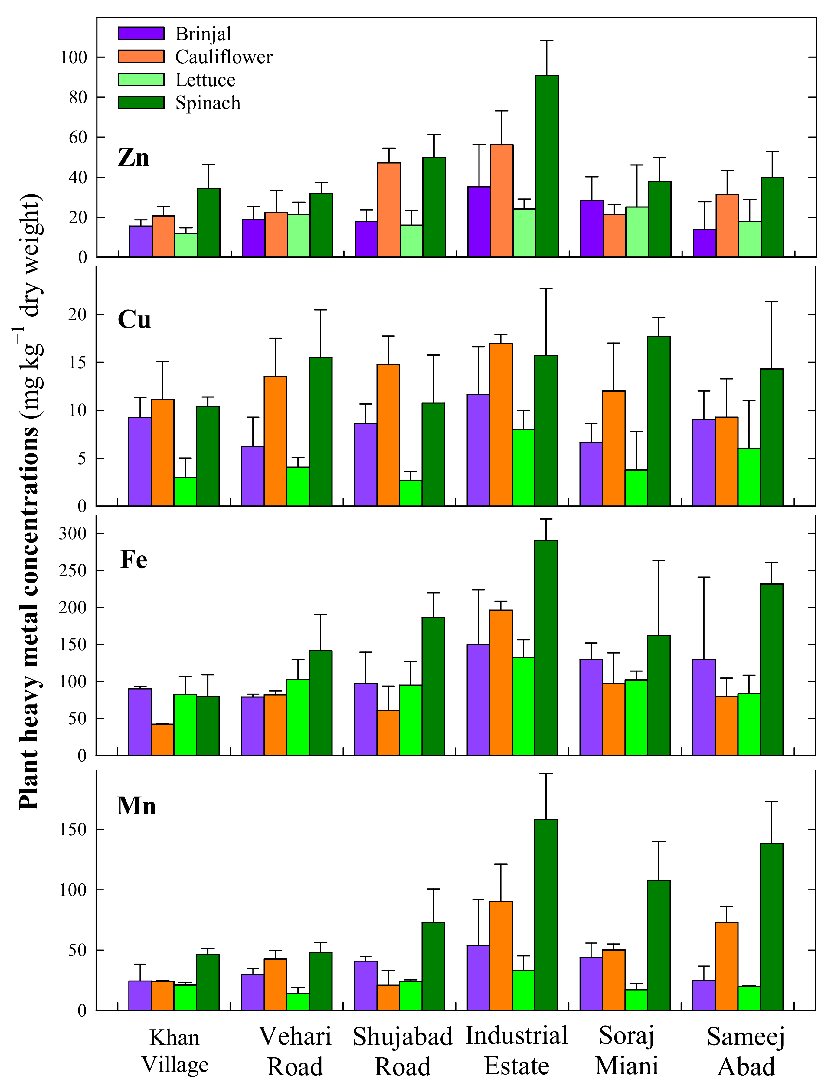 Soilsystems 05 00035 g001 Soilsystems 05 00035 g001