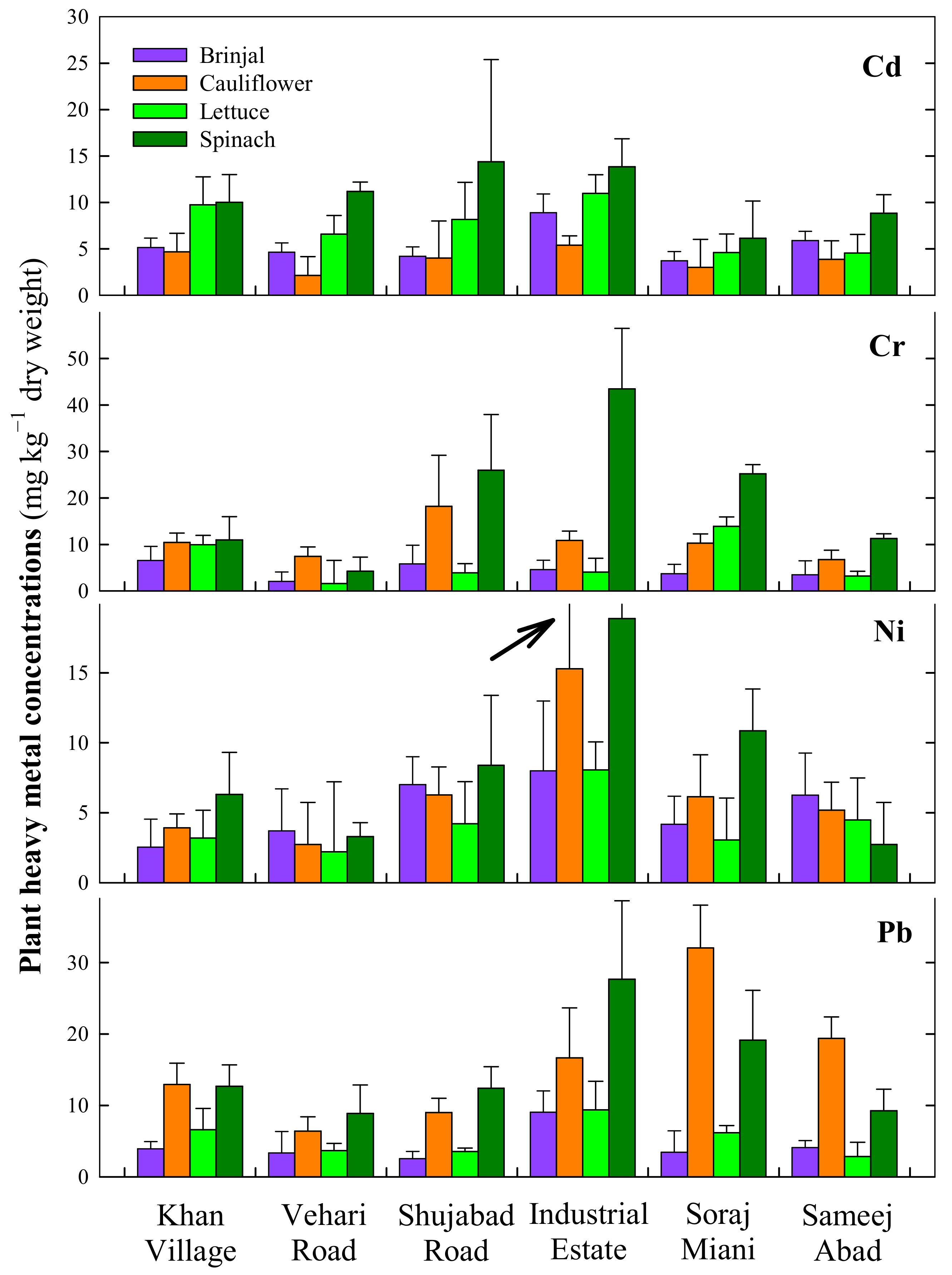 Soilsystems 05 00035 g002 Soilsystems 05 00035 g002