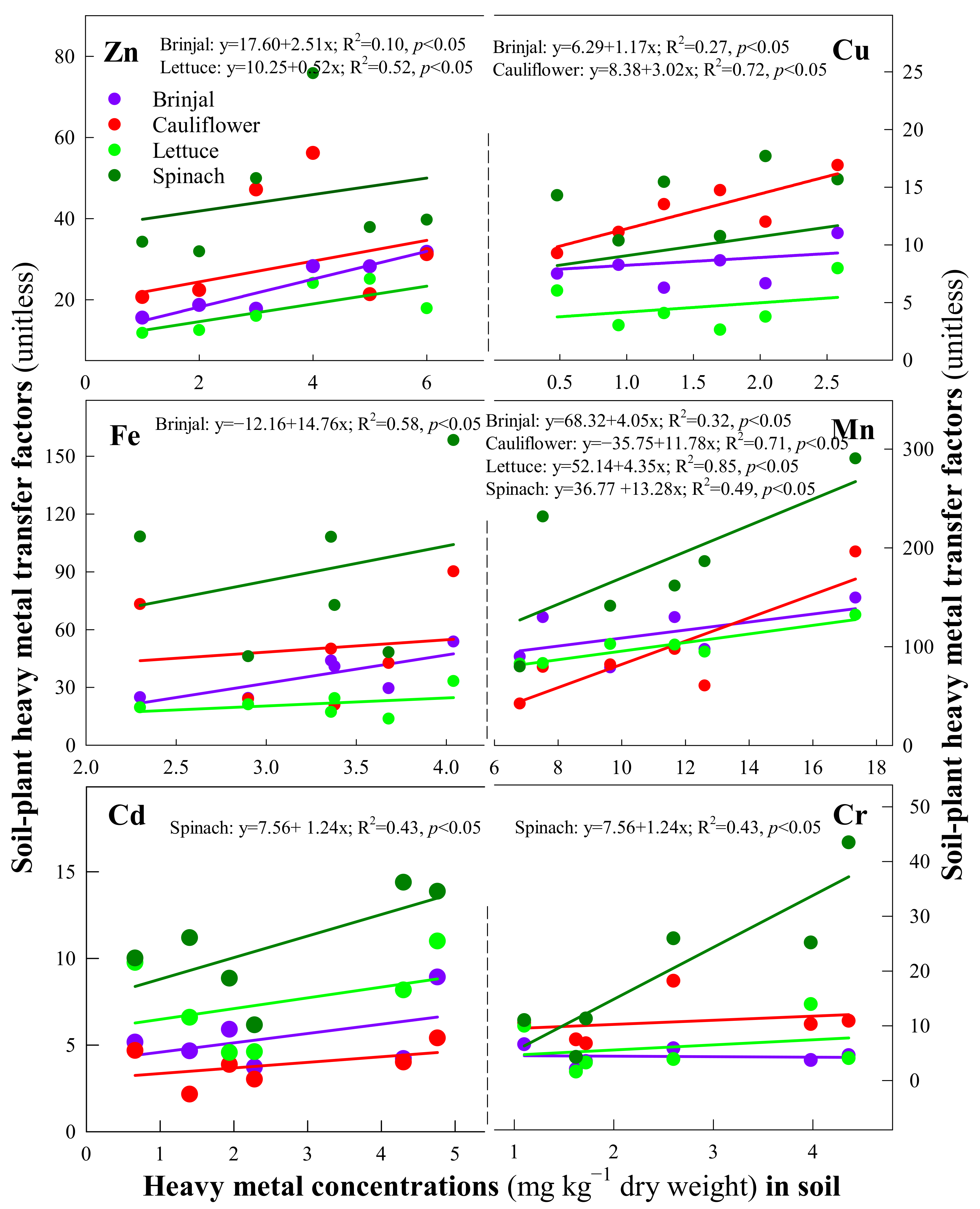 Soilsystems 05 00035 g003 Soilsystems 05 00035 g003