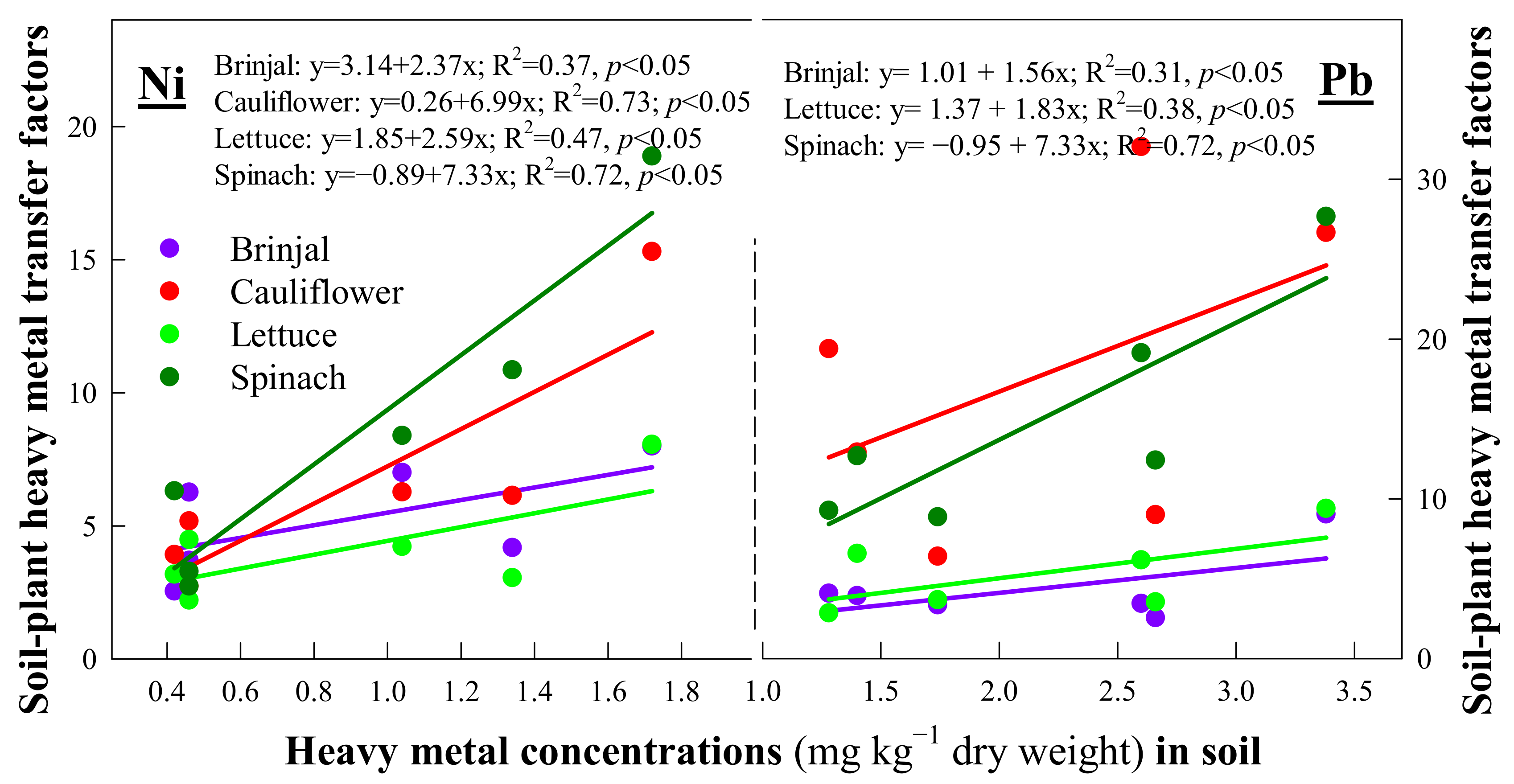 Soilsystems 05 00035 g004 Soilsystems 05 00035 g004