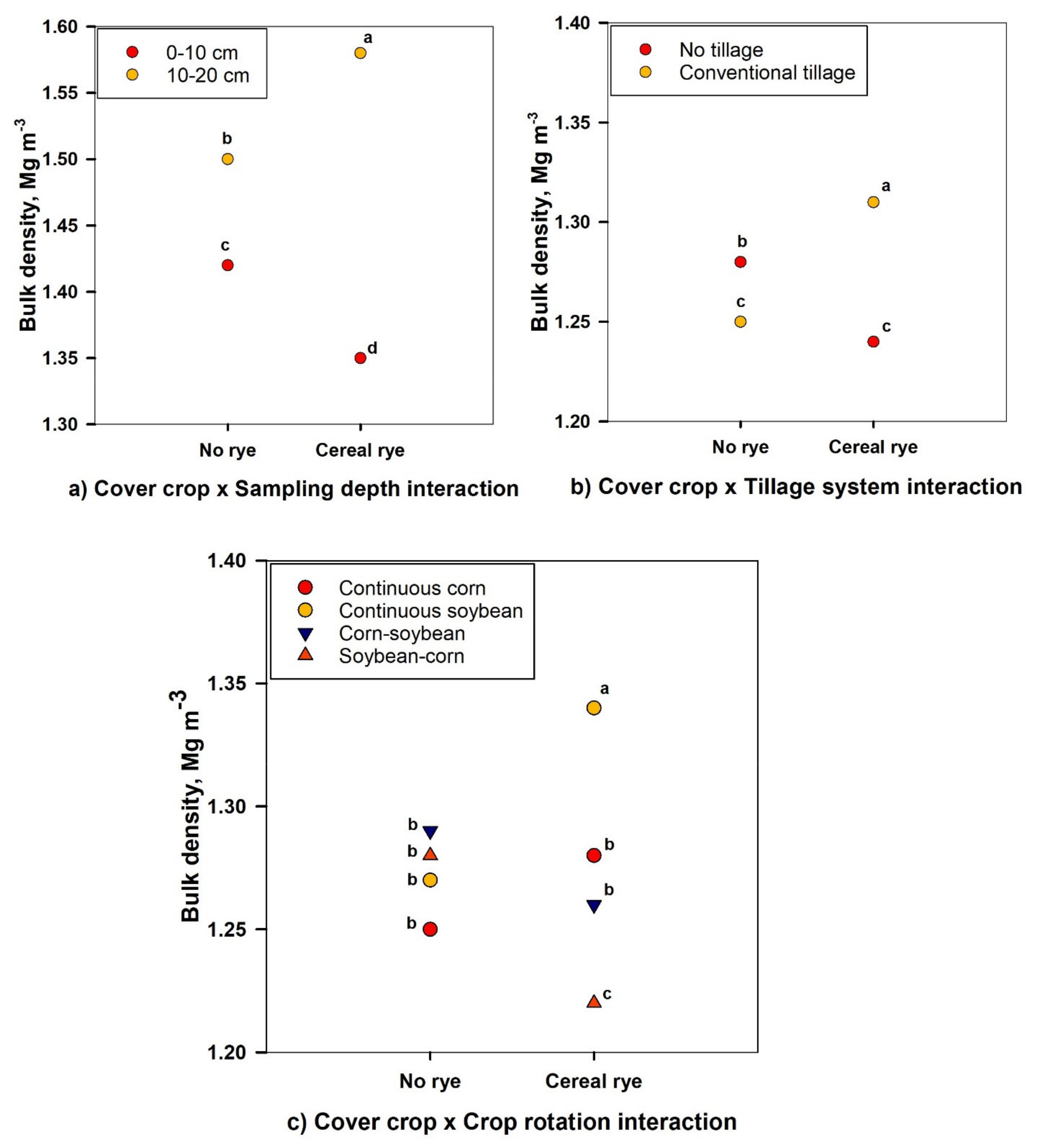 Soilsystems 05 00038 g002 Soilsystems 05 00038 g002