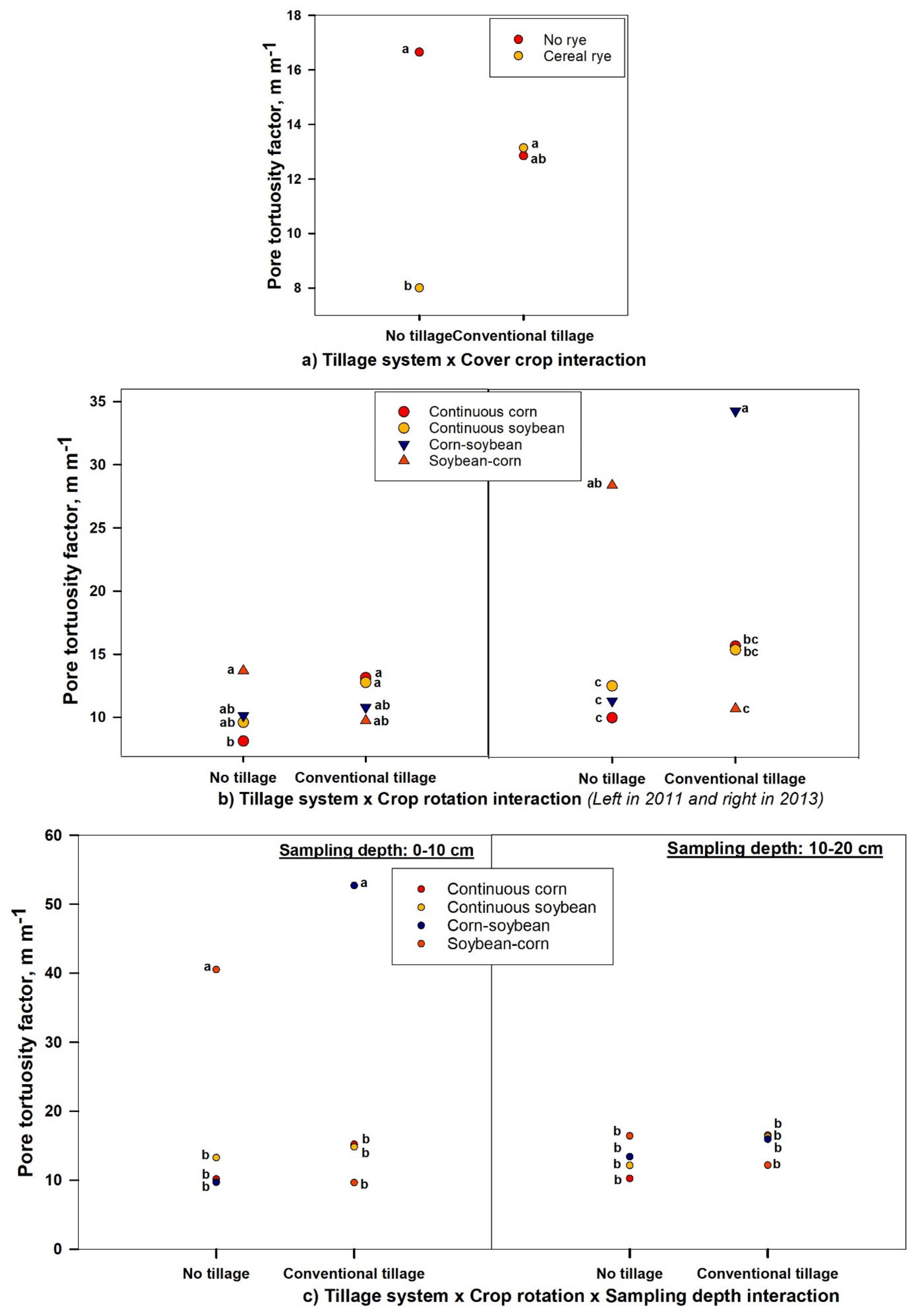 Soilsystems 05 00038 g004 Soilsystems 05 00038 g004