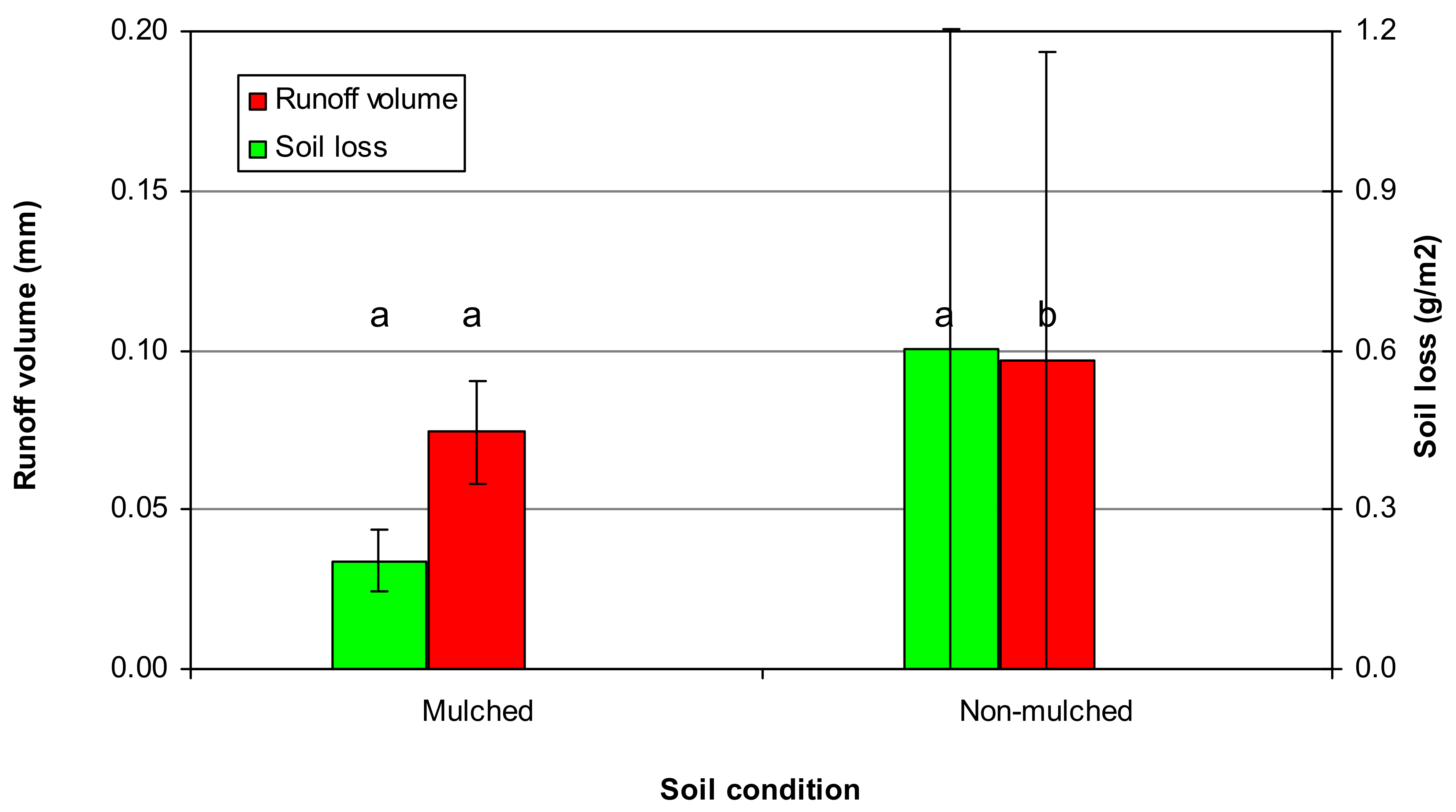Soilsystems 05 00040 g002