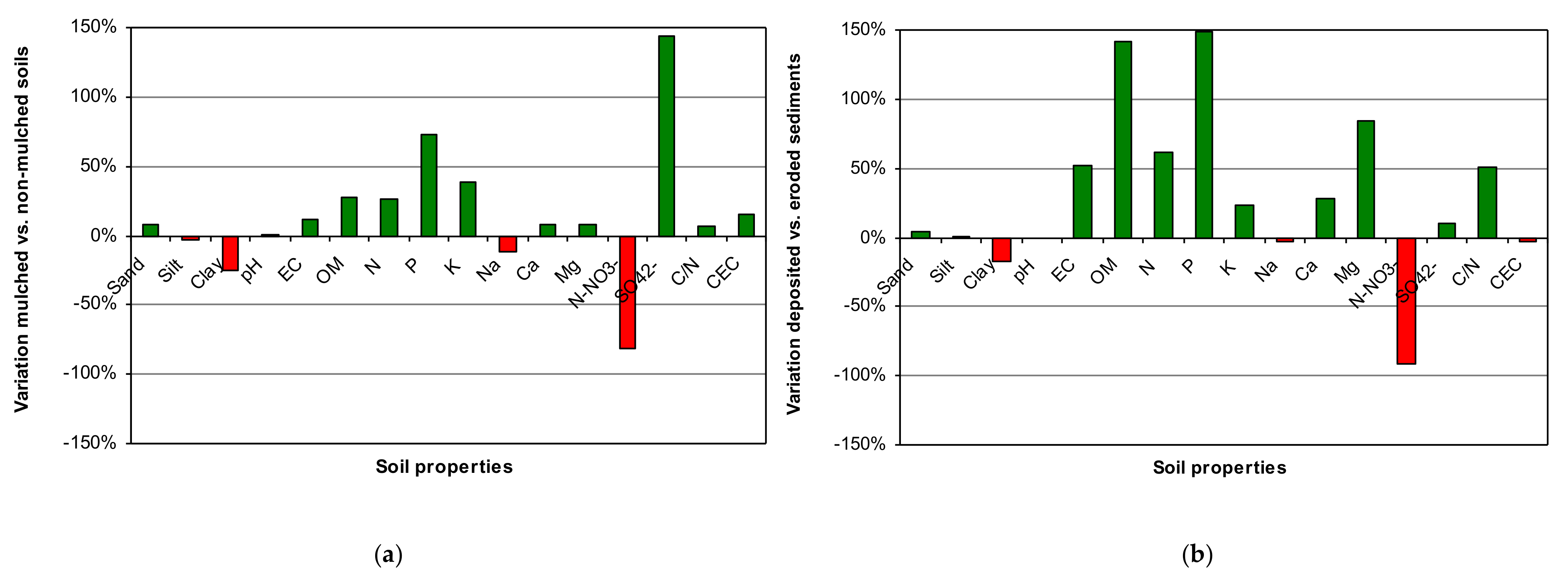 Soilsystems 05 00040 g003