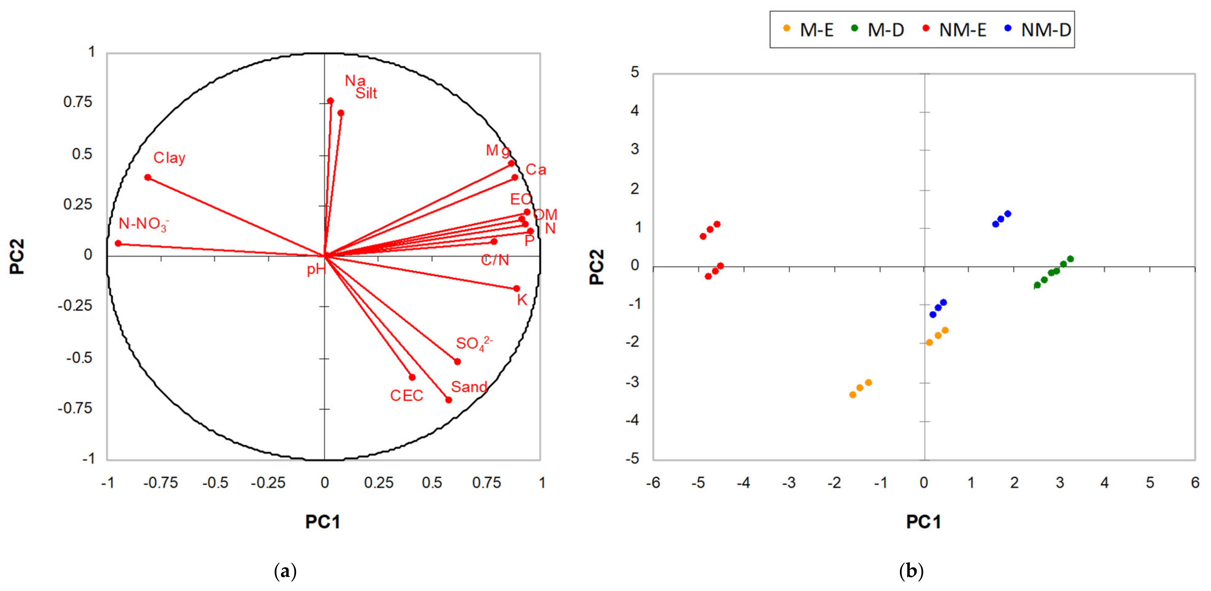 Soilsystems 05 00040 g004