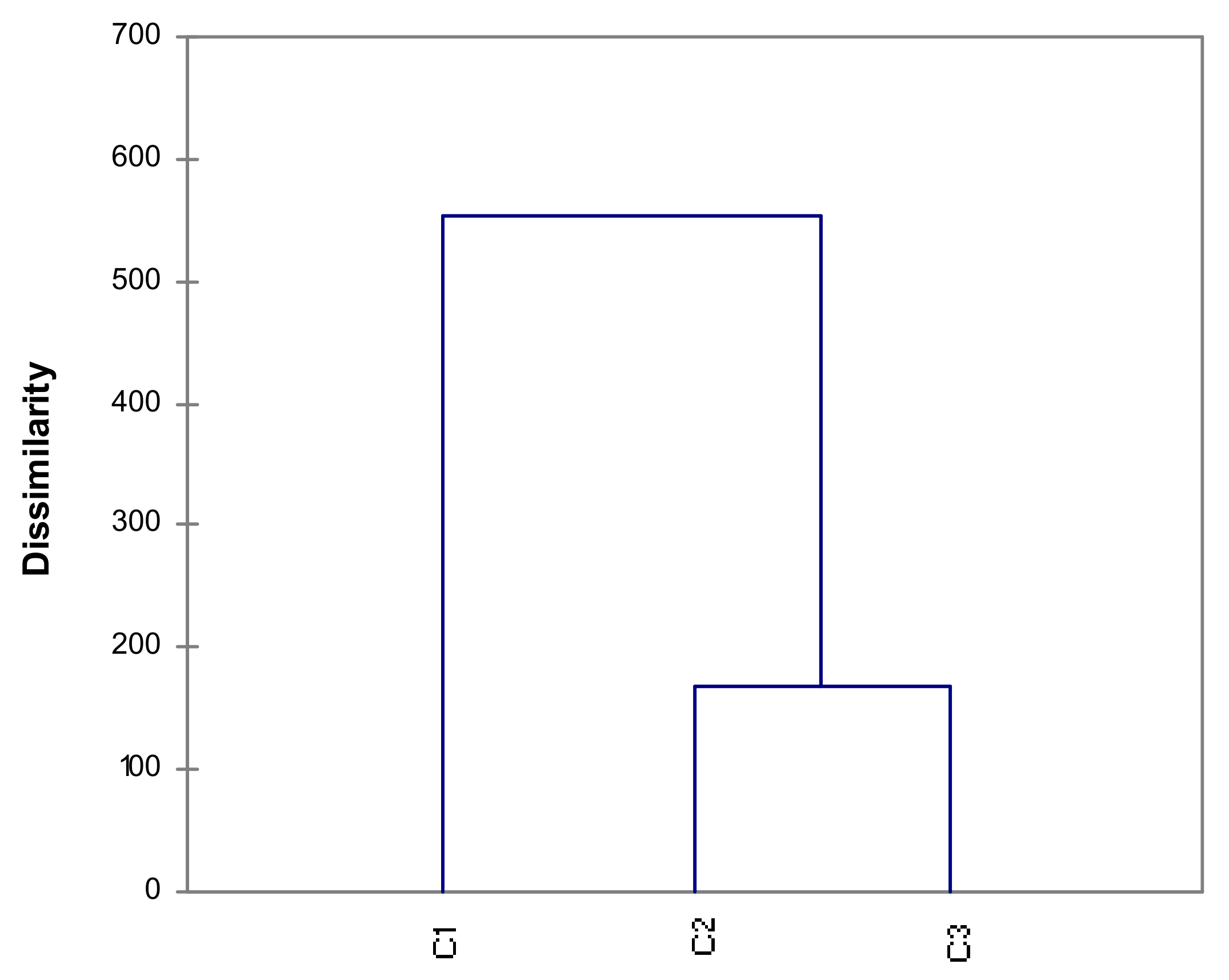 Soilsystems 05 00040 g005