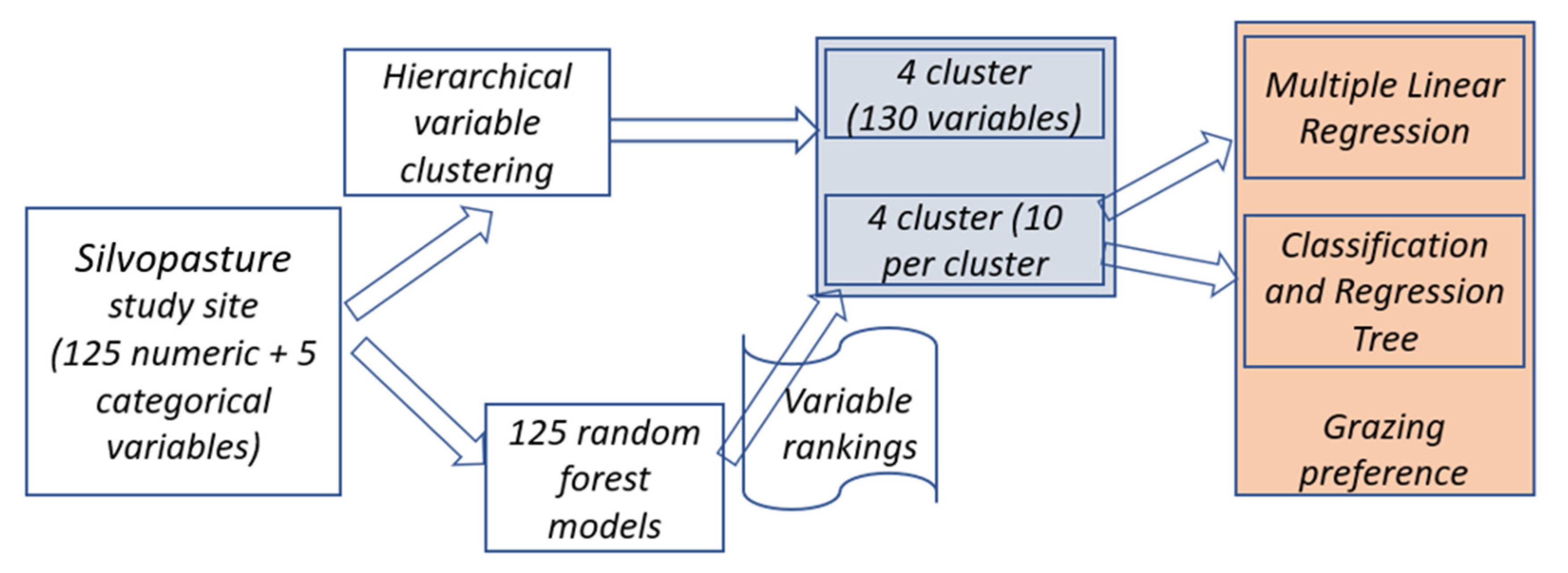 Soilsystems 05 00041 g002