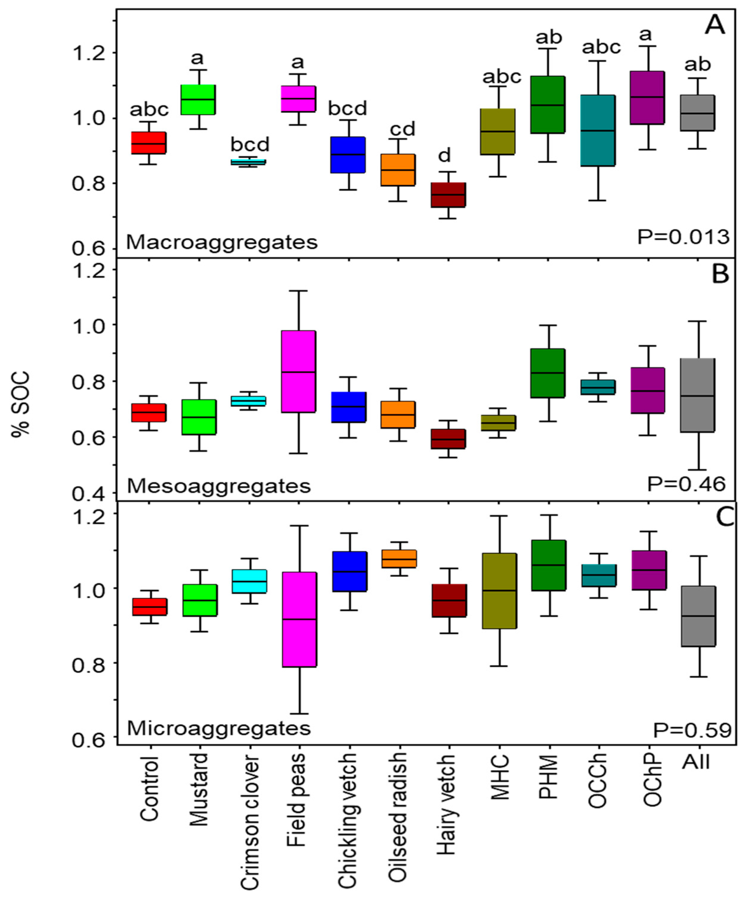 Soilsystems 05 00043 g001 550