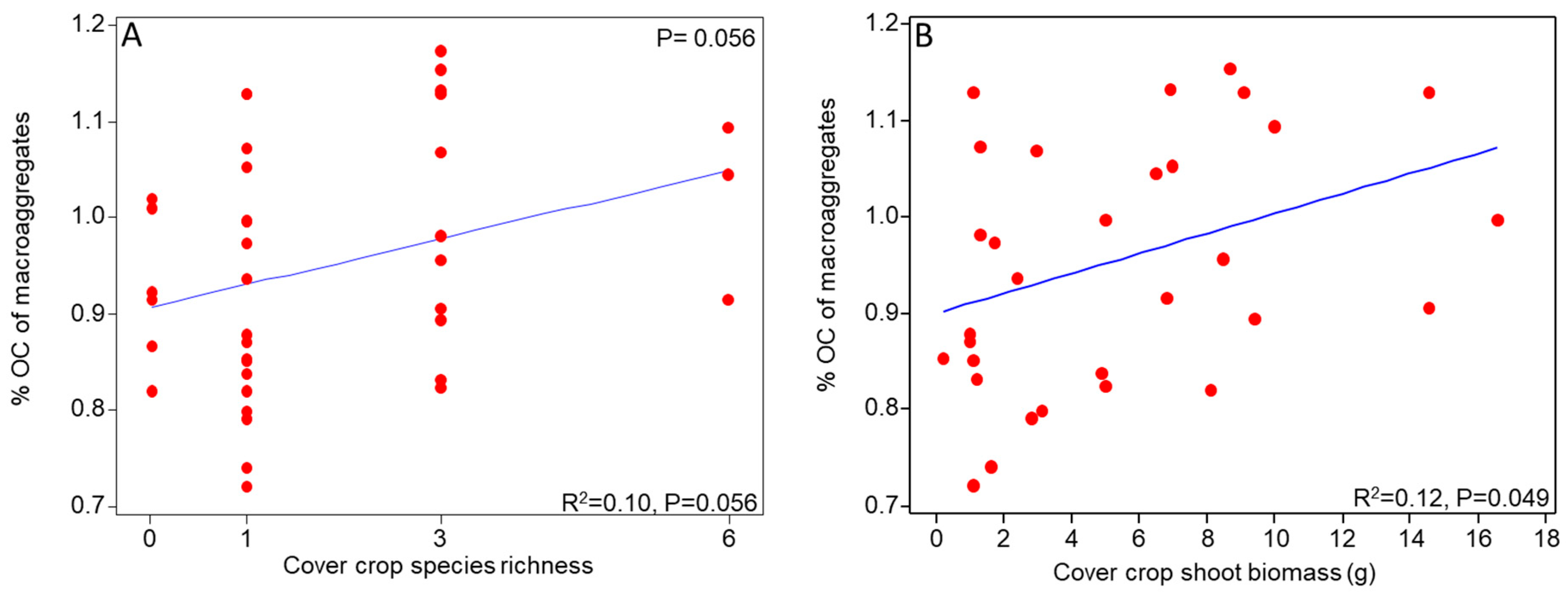Soilsystems 05 00043 g002 550