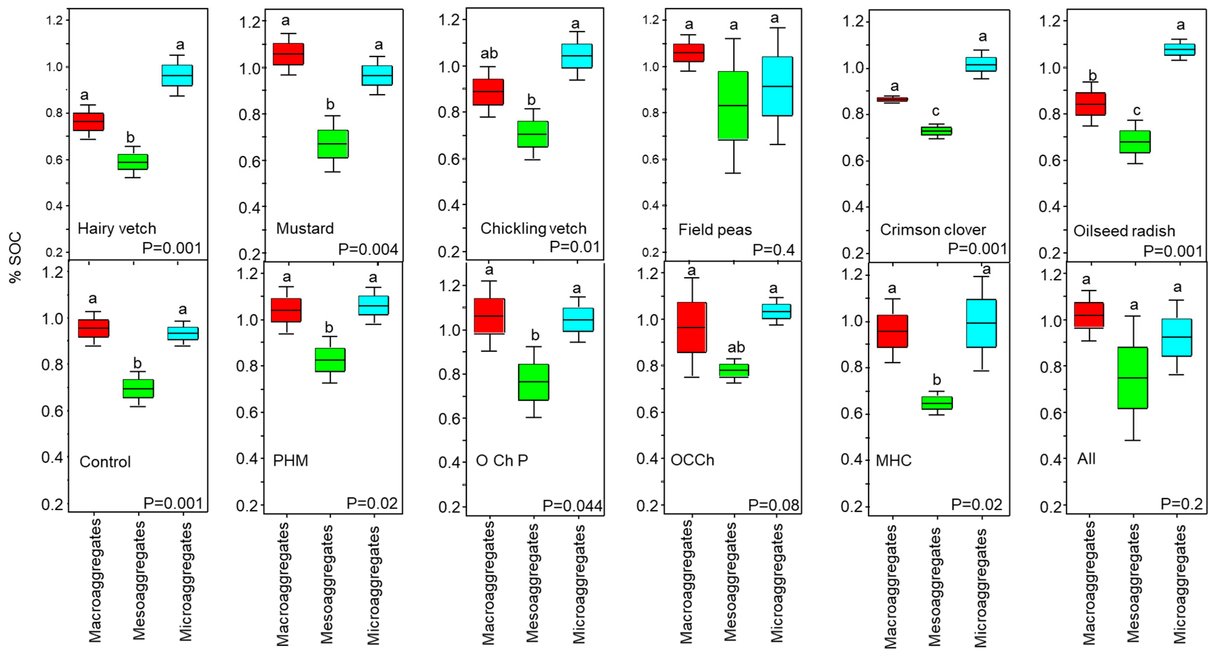 Soilsystems 05 00043 g004 550