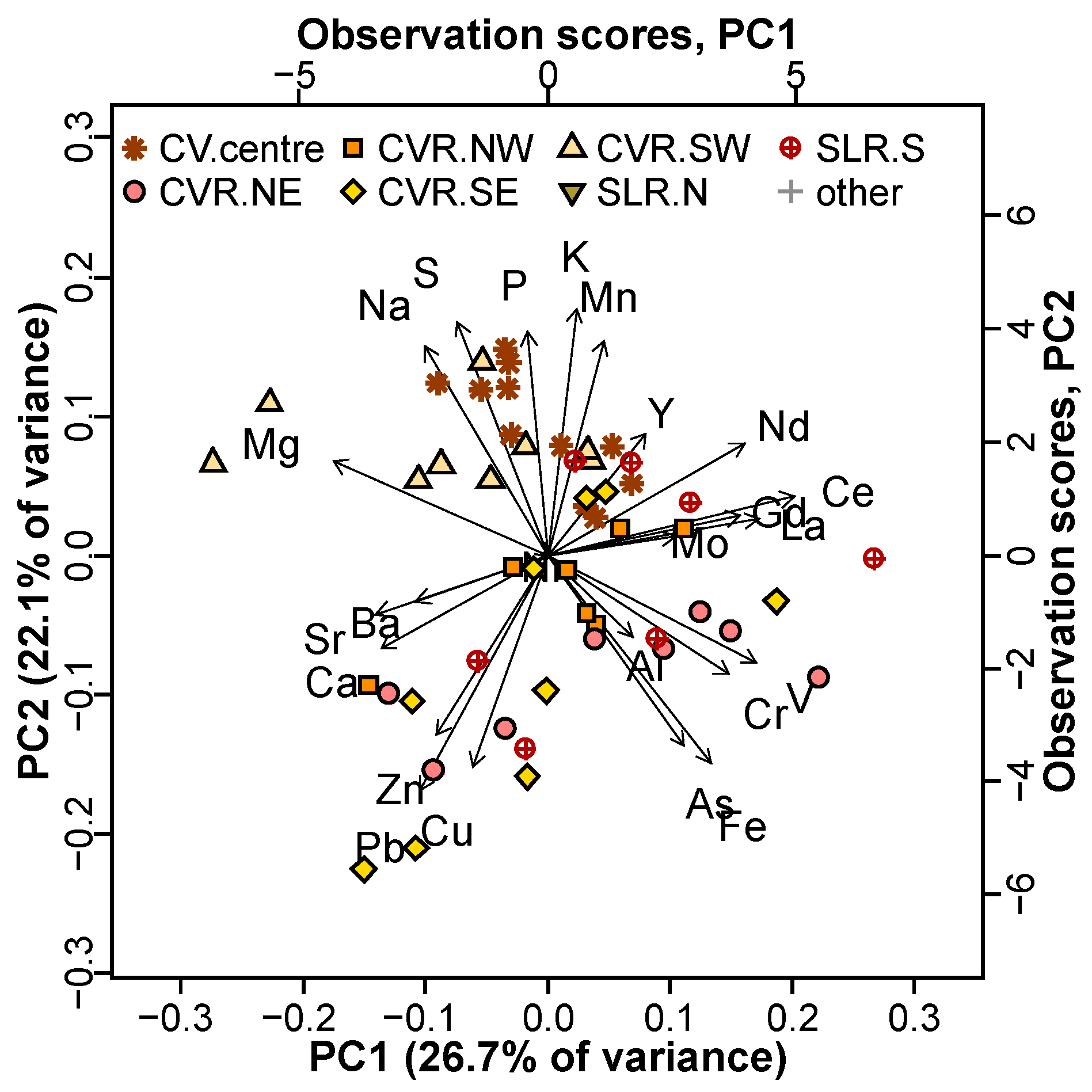 Soilsystems 05 00046 g007