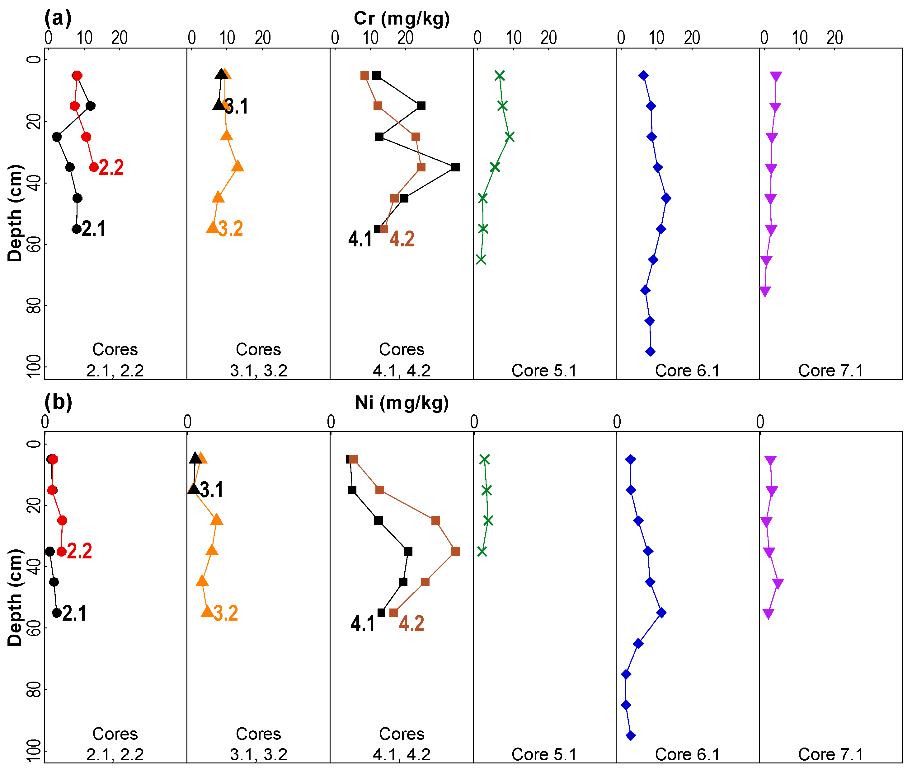 Soilsystems 05 00046 g010