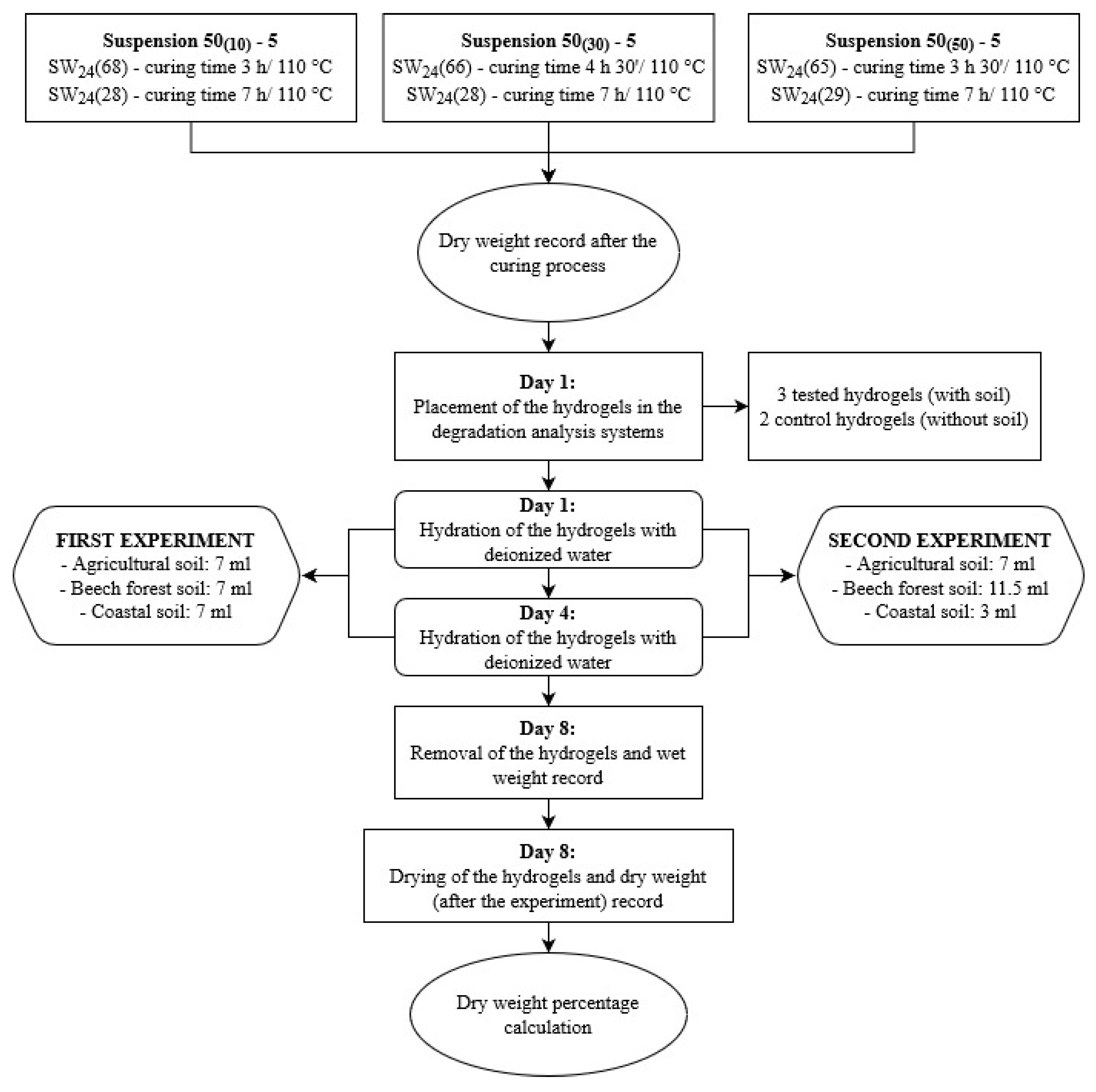 Soilsystems 05 00047 g004
