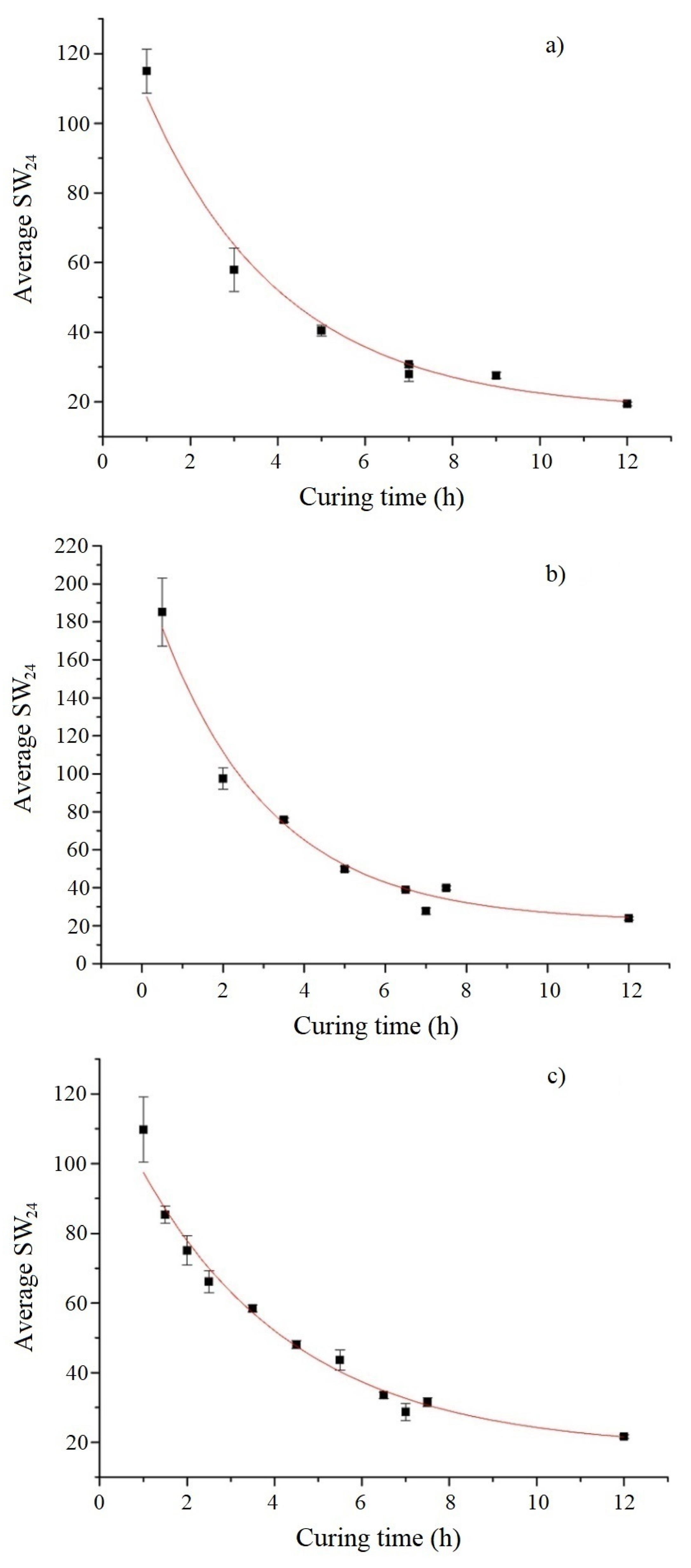Soilsystems 05 00047 g005