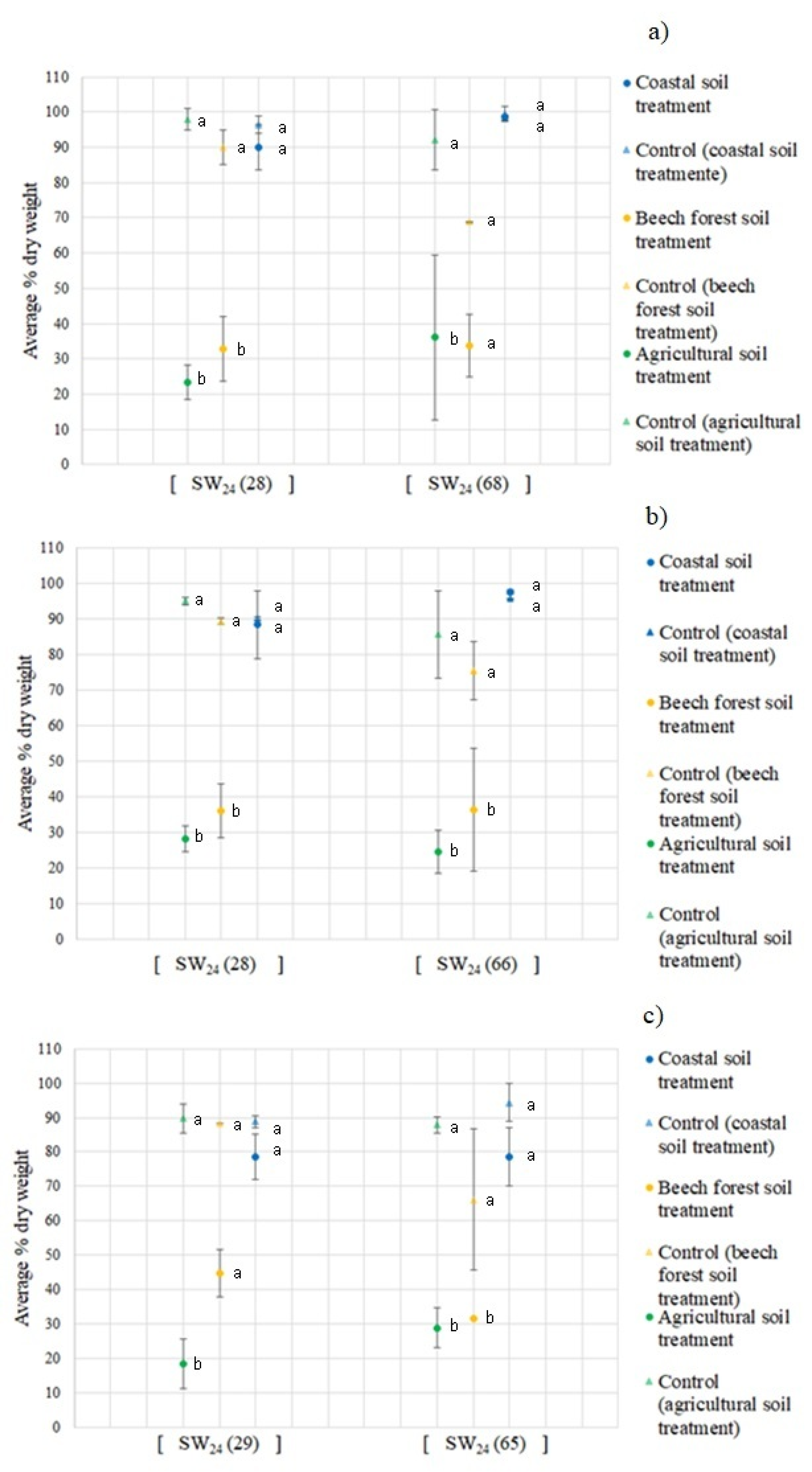 Soilsystems 05 00047 g007