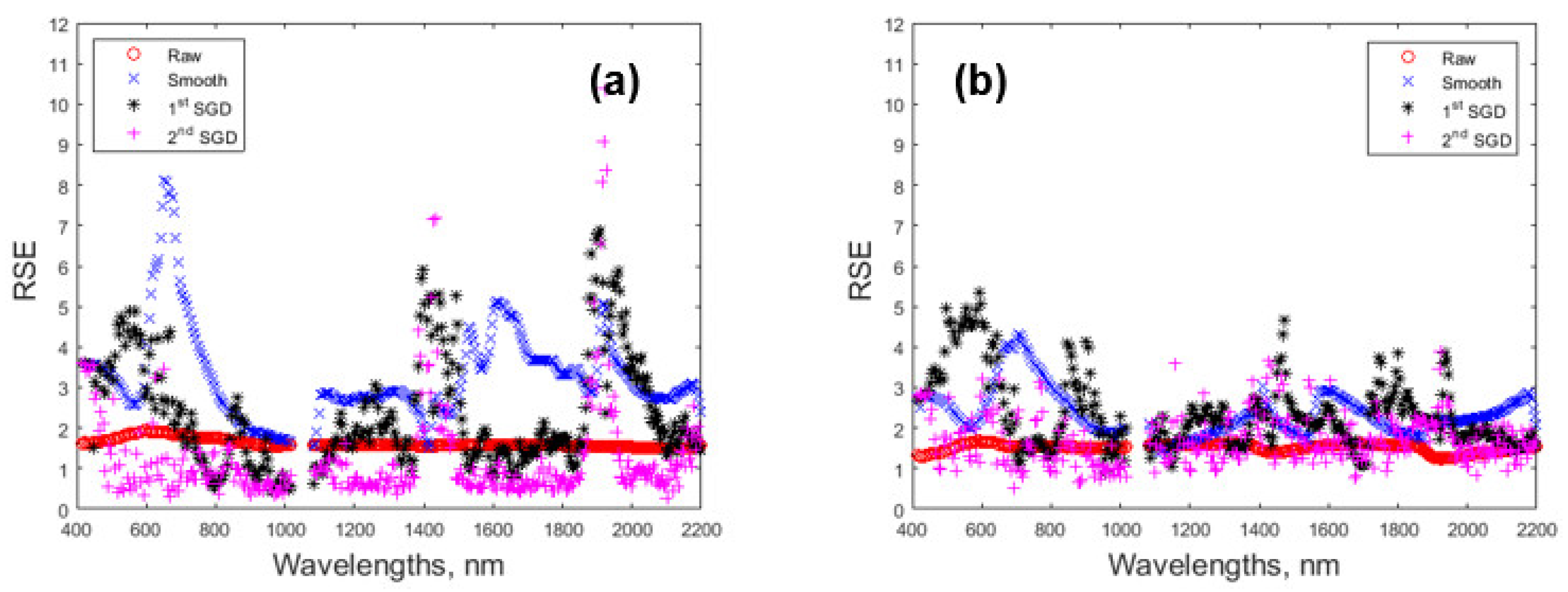 Soilsystems 05 00048 g007 550