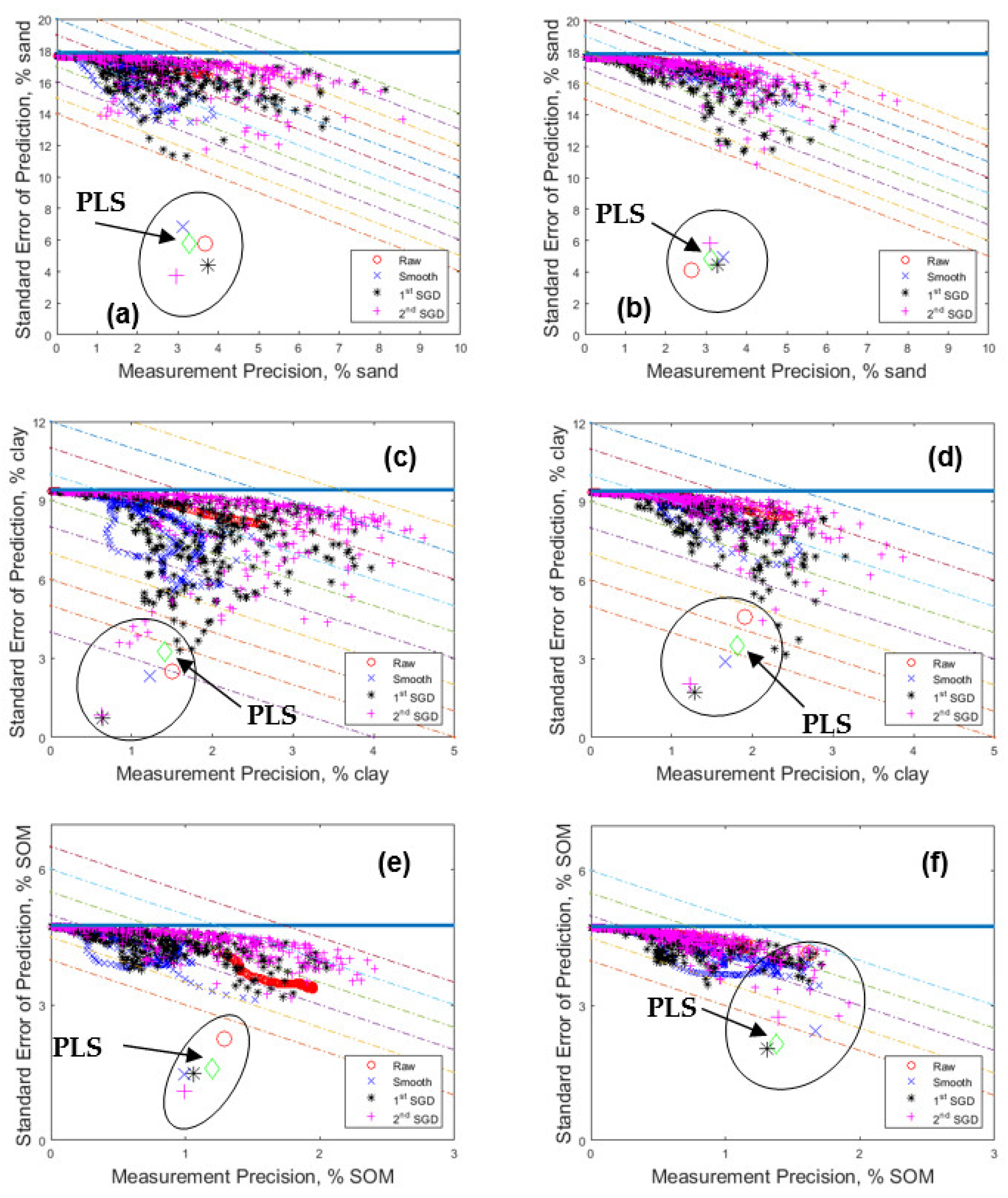 Soilsystems 05 00048 g009 550