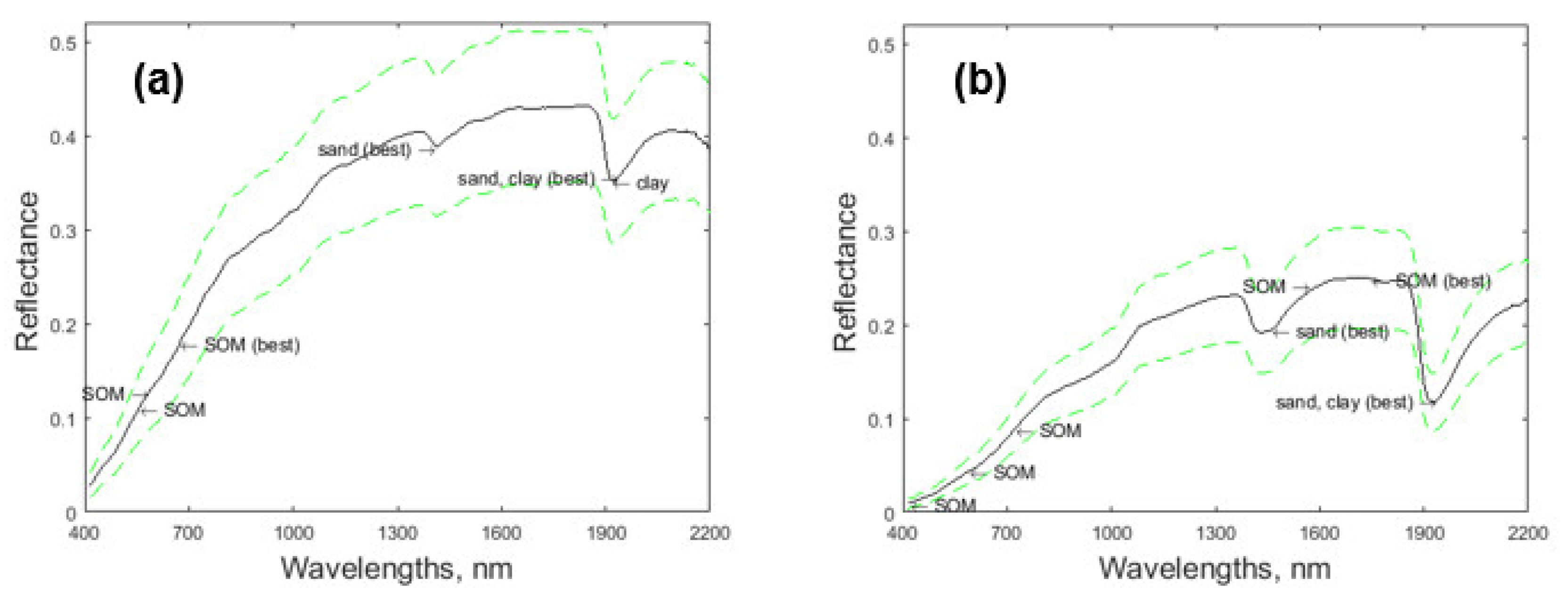 Soilsystems 05 00048 g010 550