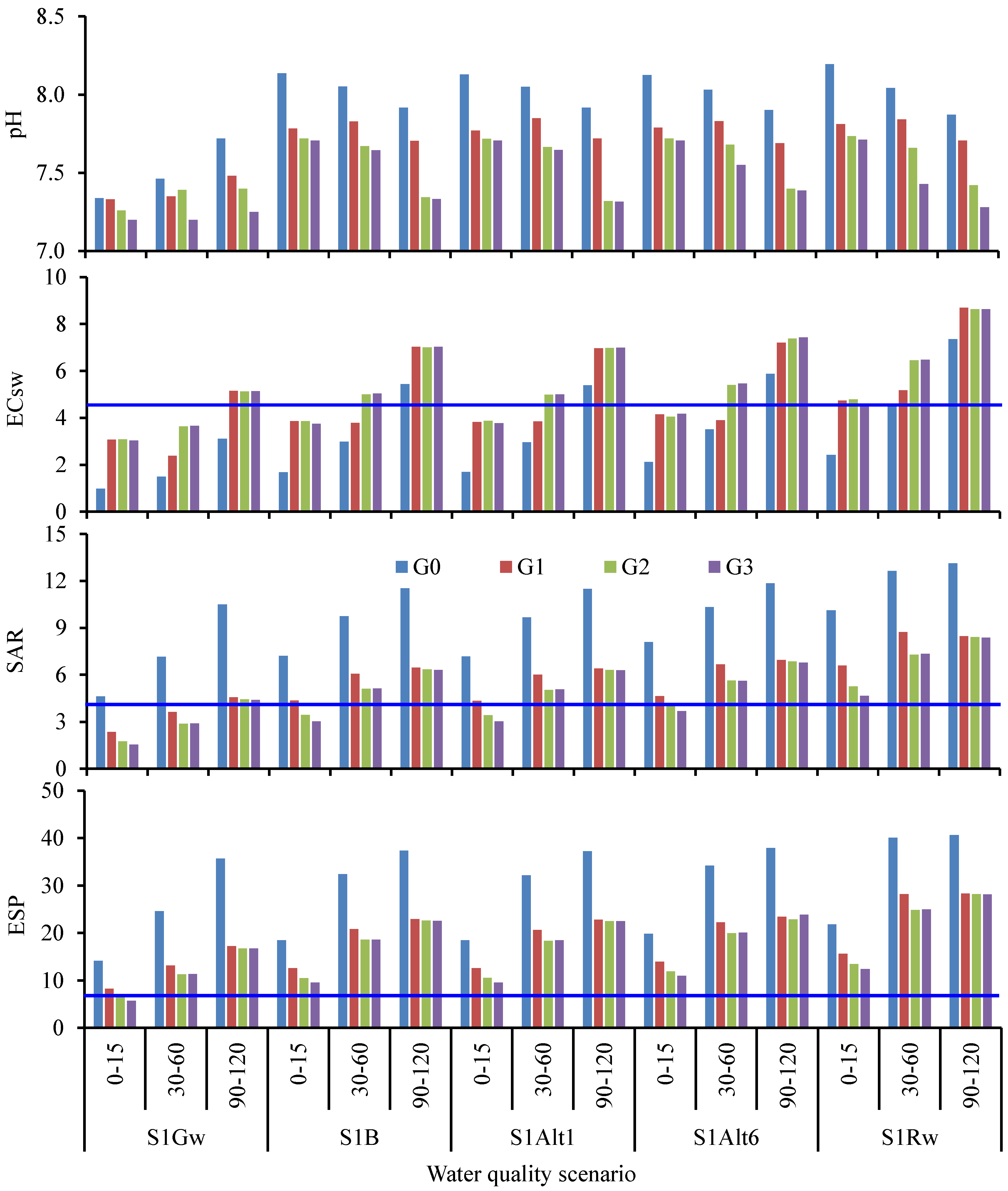 Soilsystems 05 00049 g001