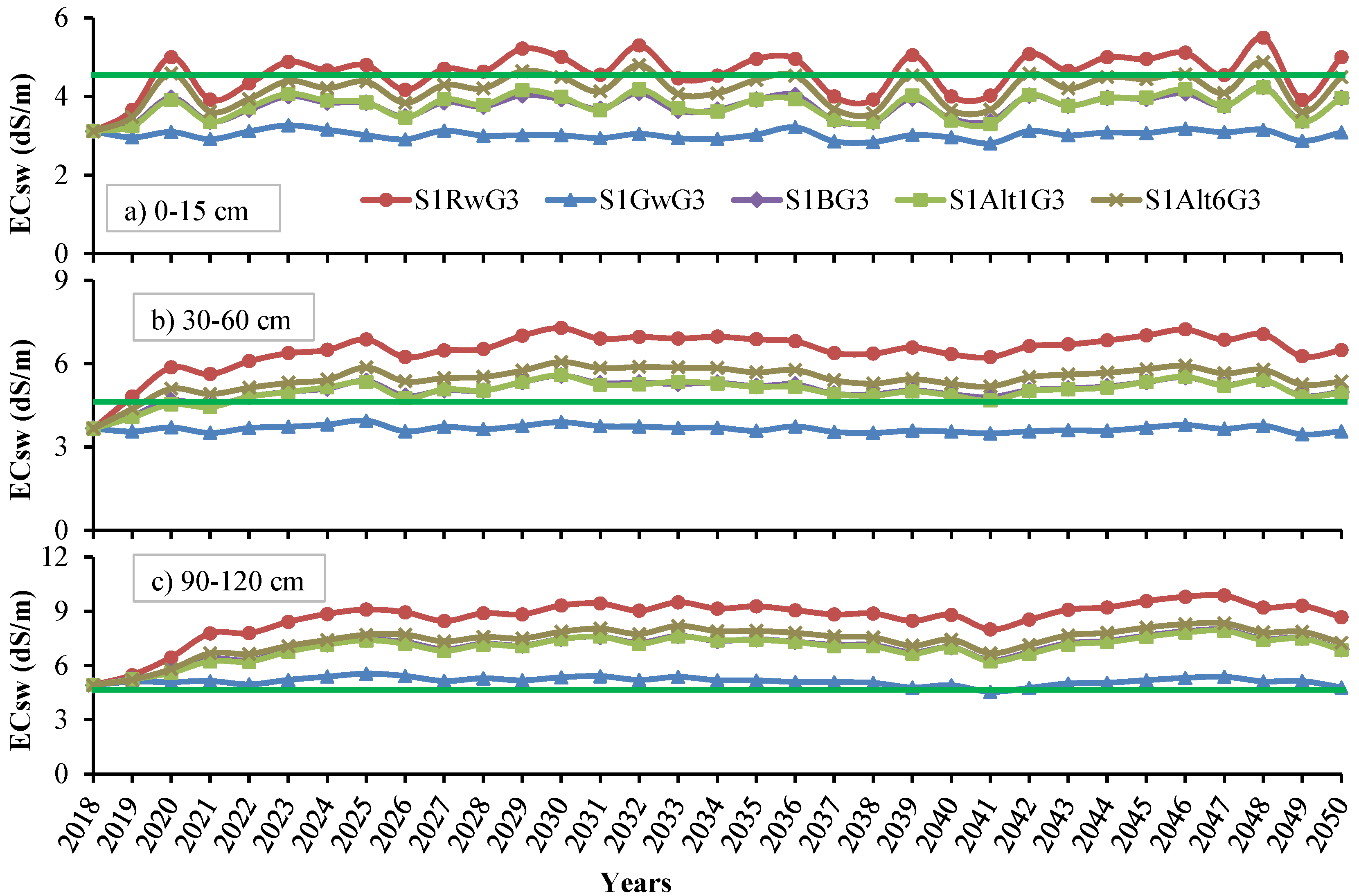 Soilsystems 05 00049 g002