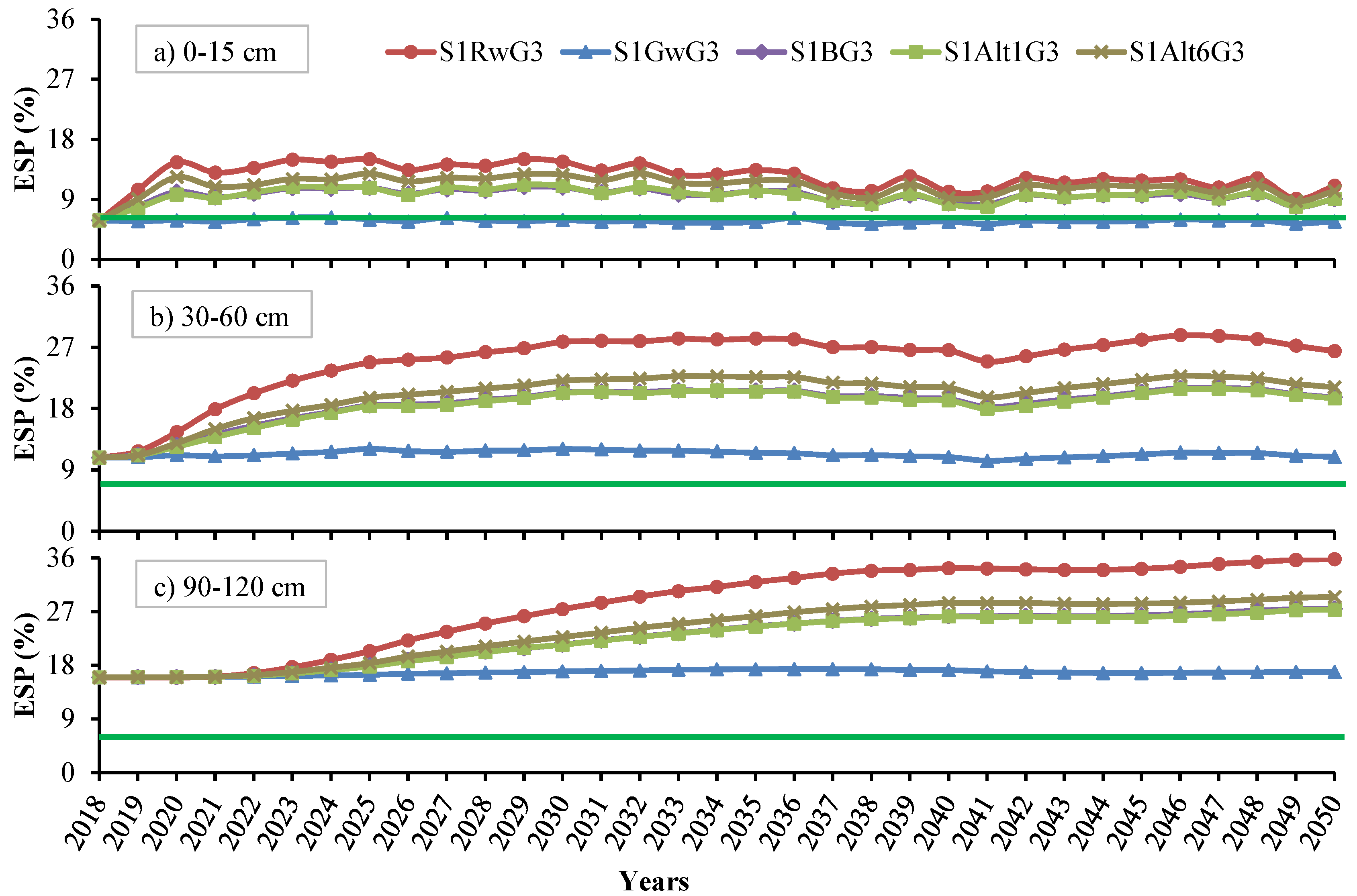 Soilsystems 05 00049 g004