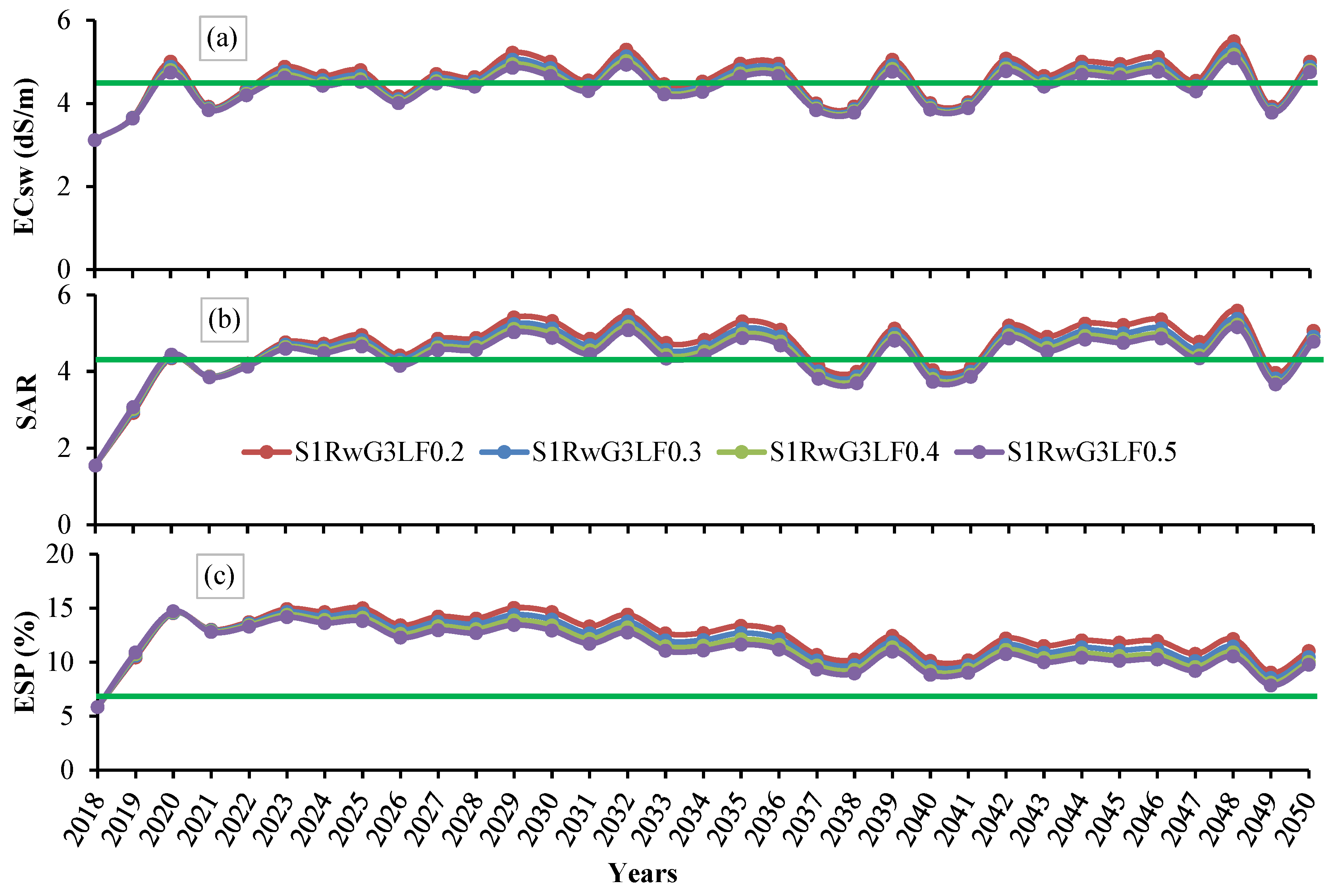 Soilsystems 05 00049 g005