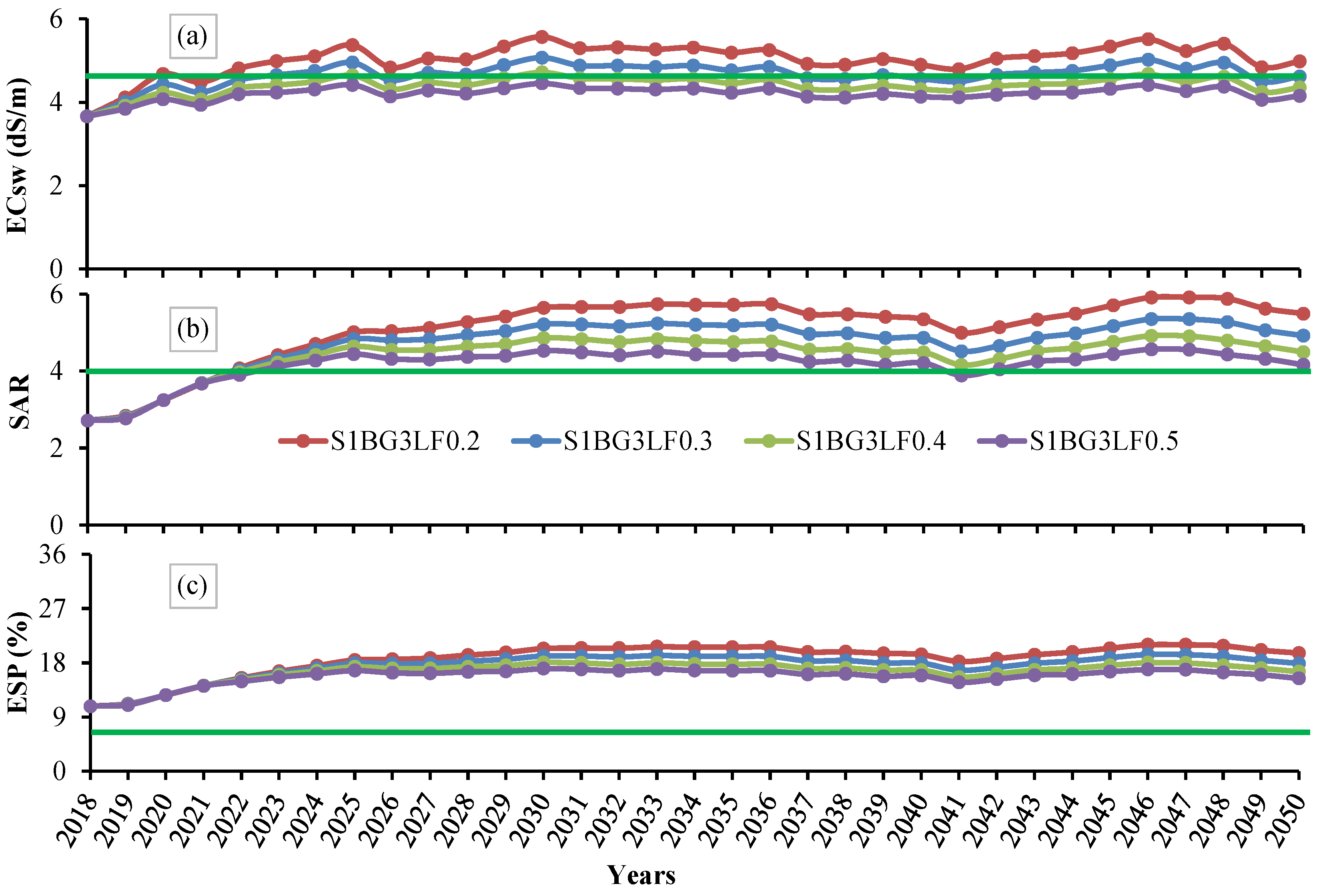 Soilsystems 05 00049 g006