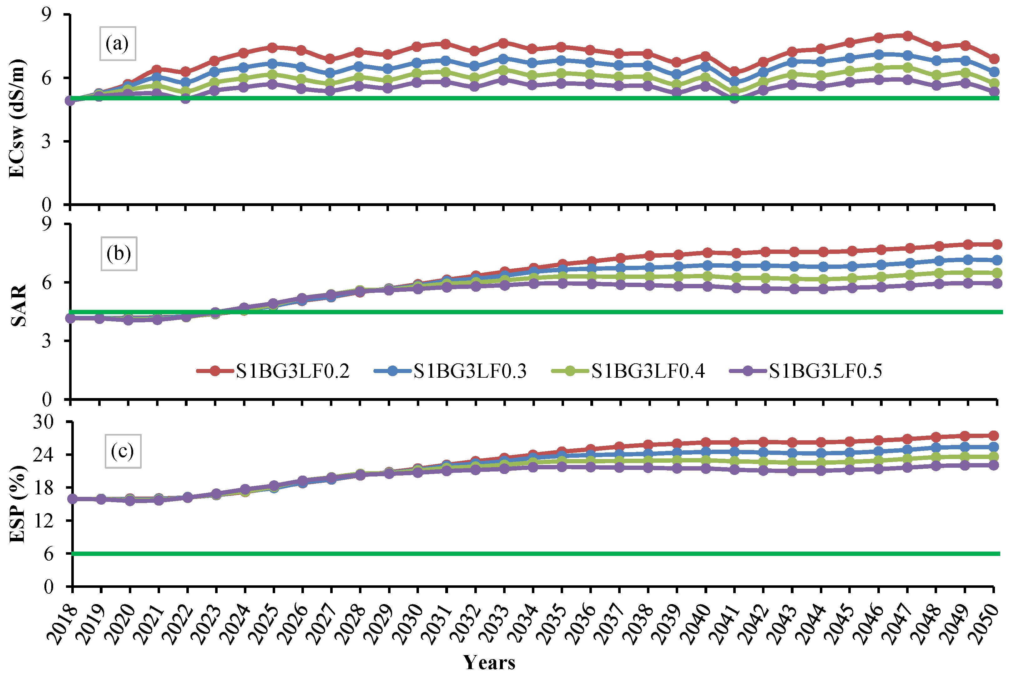 Soilsystems 05 00049 g007
