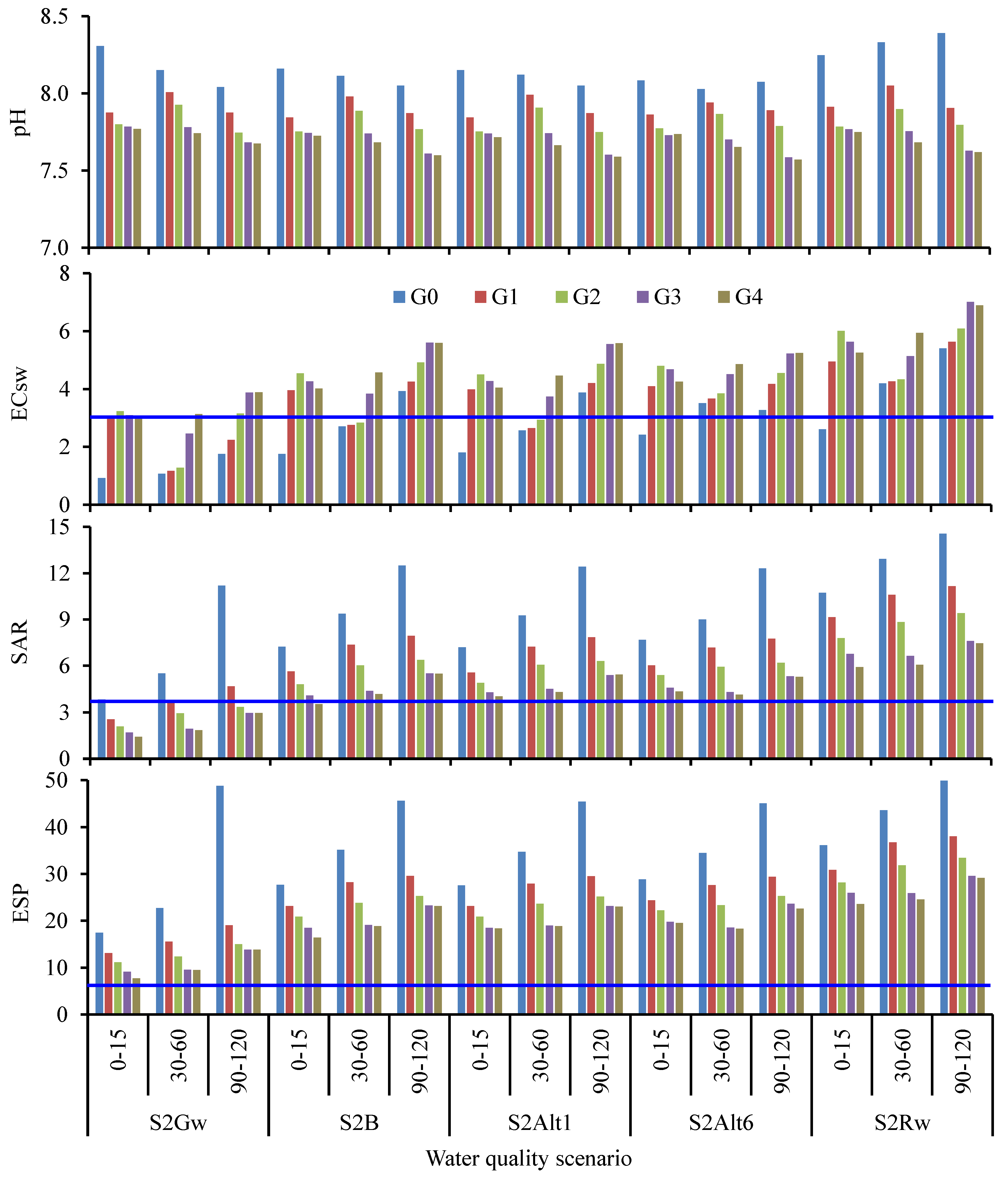 Soilsystems 05 00049 g008
