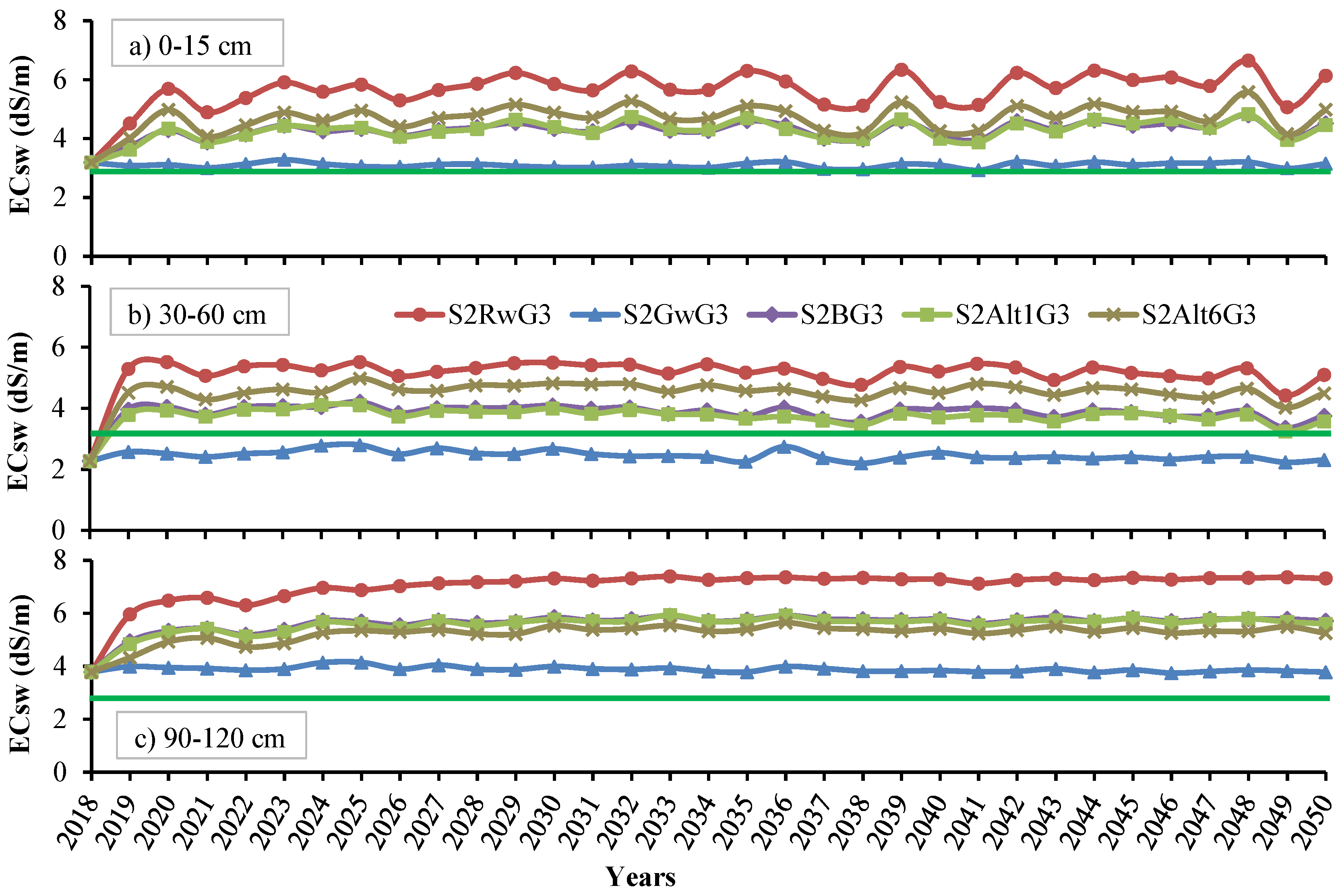 Soilsystems 05 00049 g009