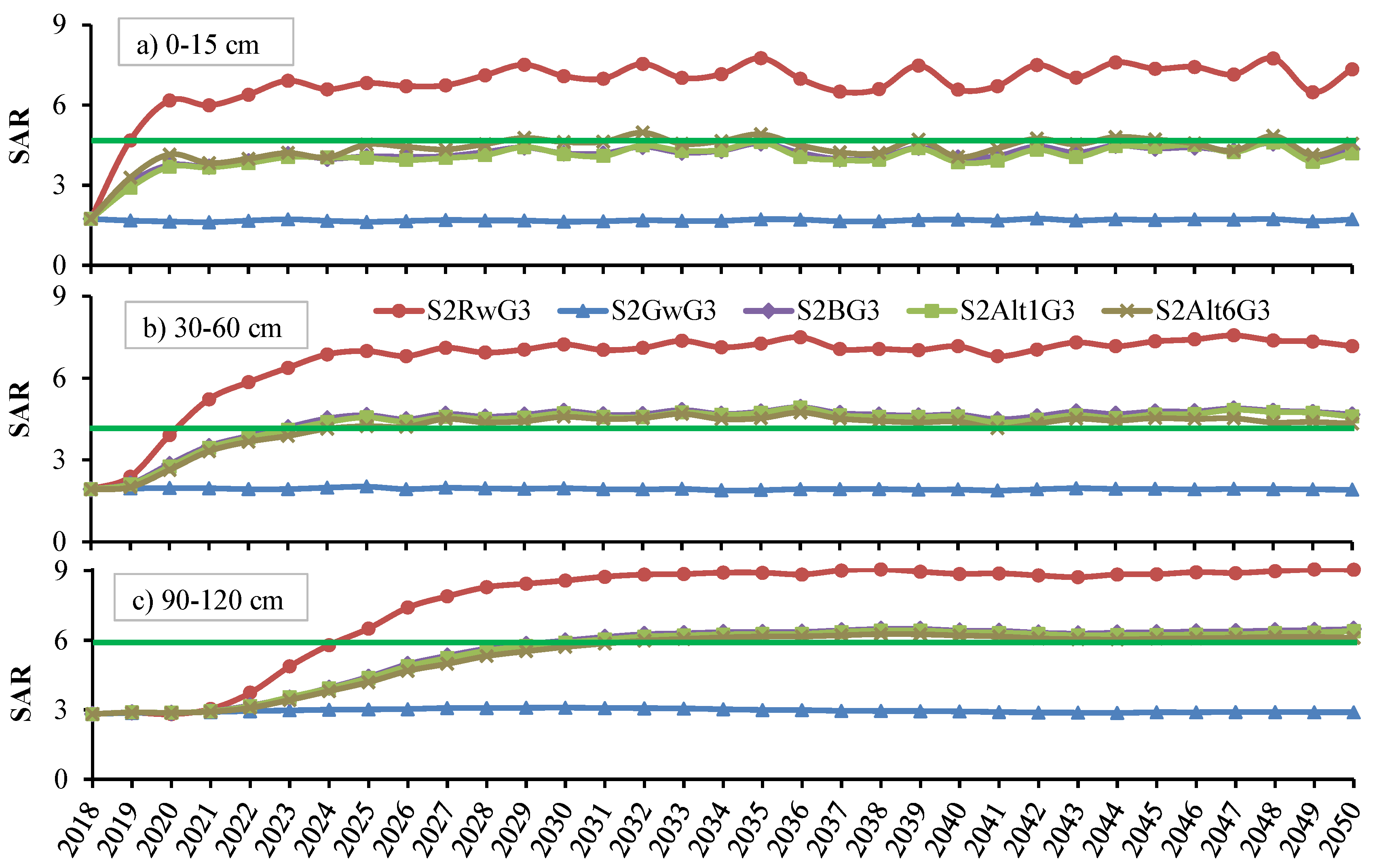 Soilsystems 05 00049 g010