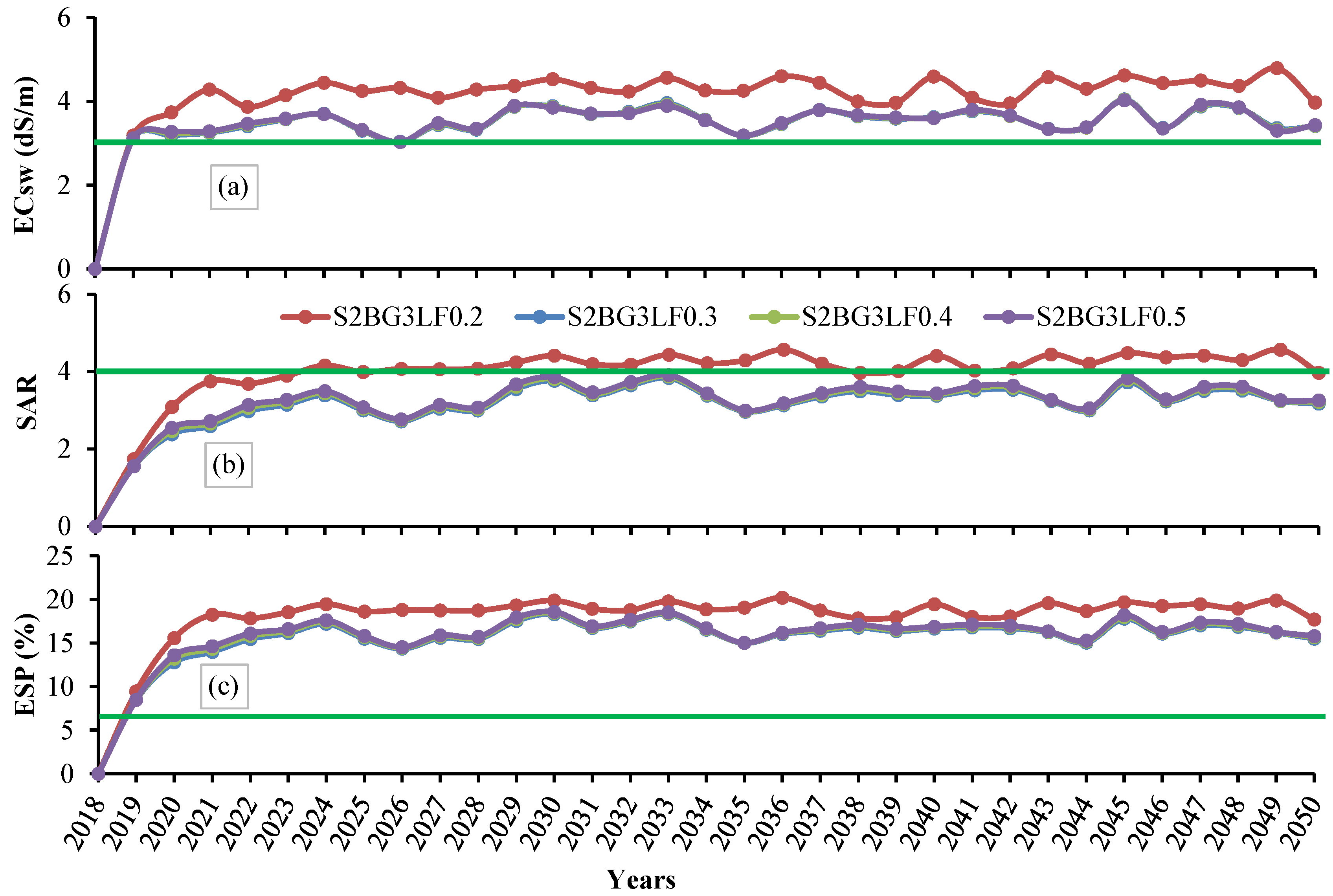 Soilsystems 05 00049 g013