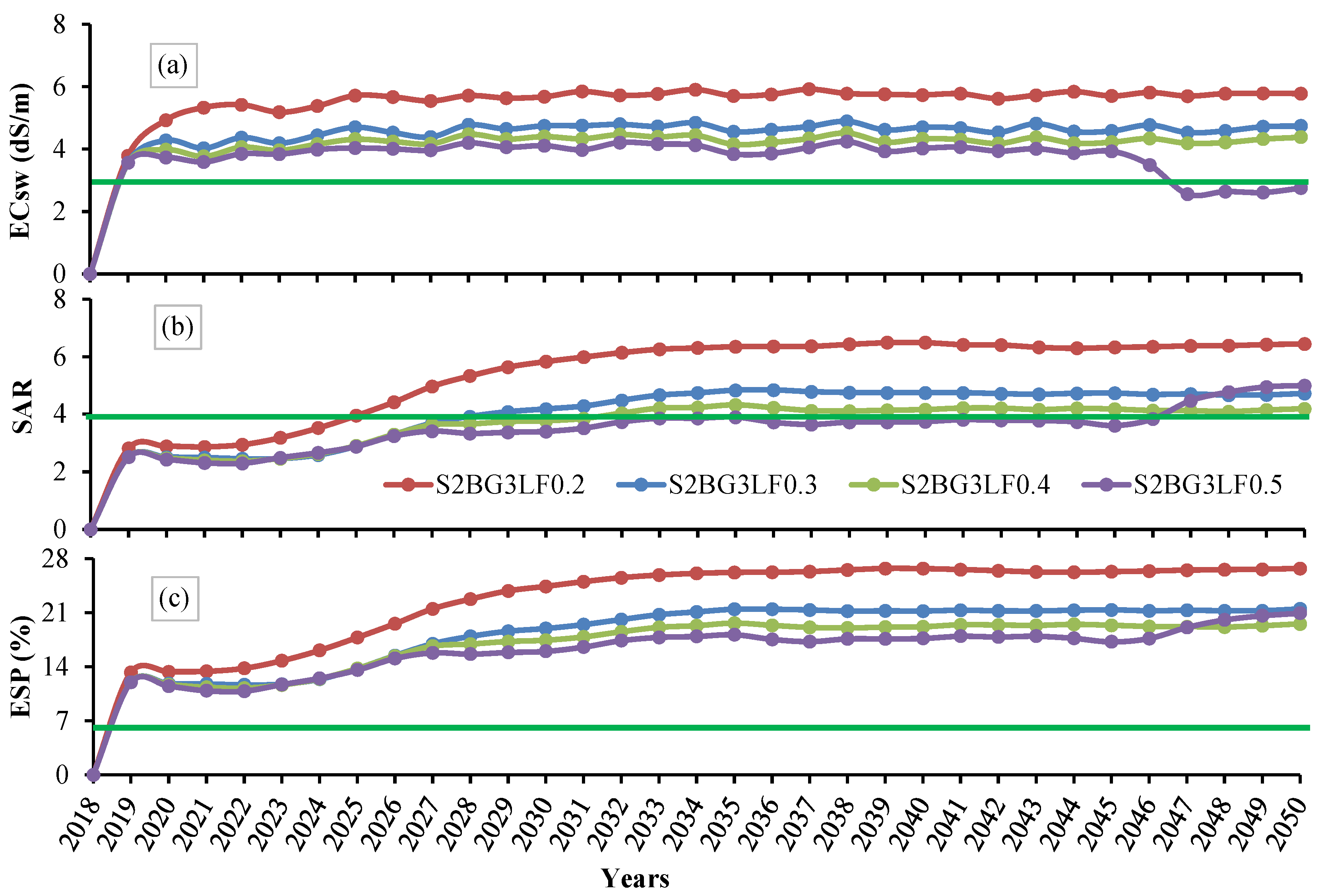 Soilsystems 05 00049 g015